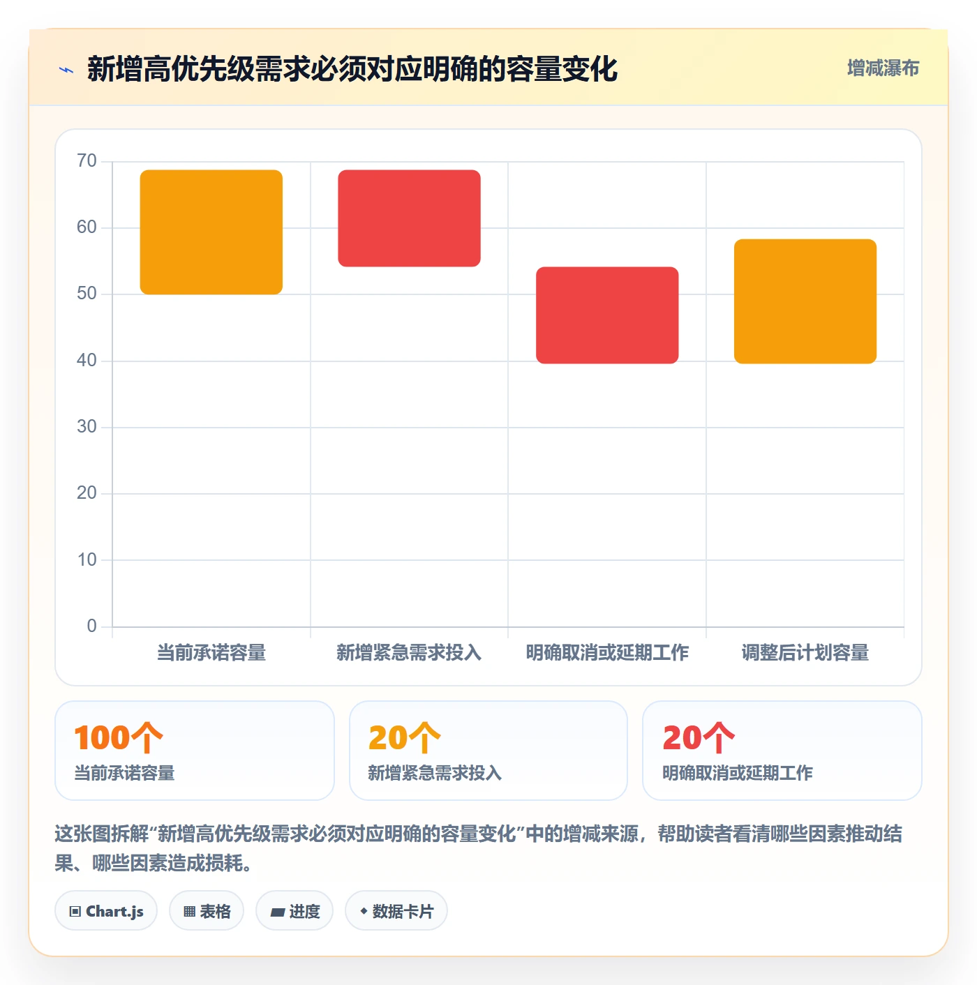 需求评审怎么做?管理层效率提升:需求管理从0到1