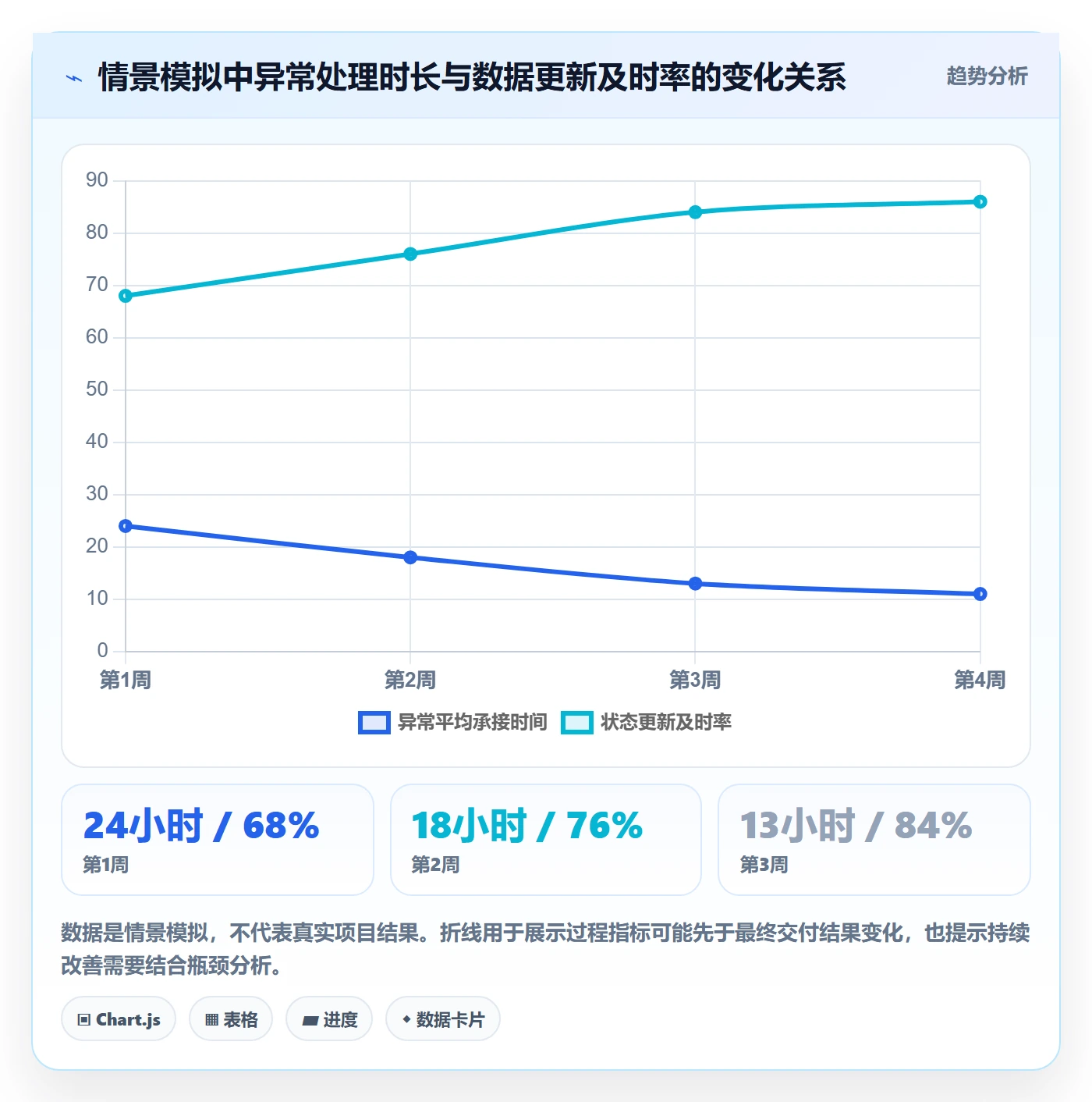 看板进行中全流程：项目成员数据分析与一文讲清