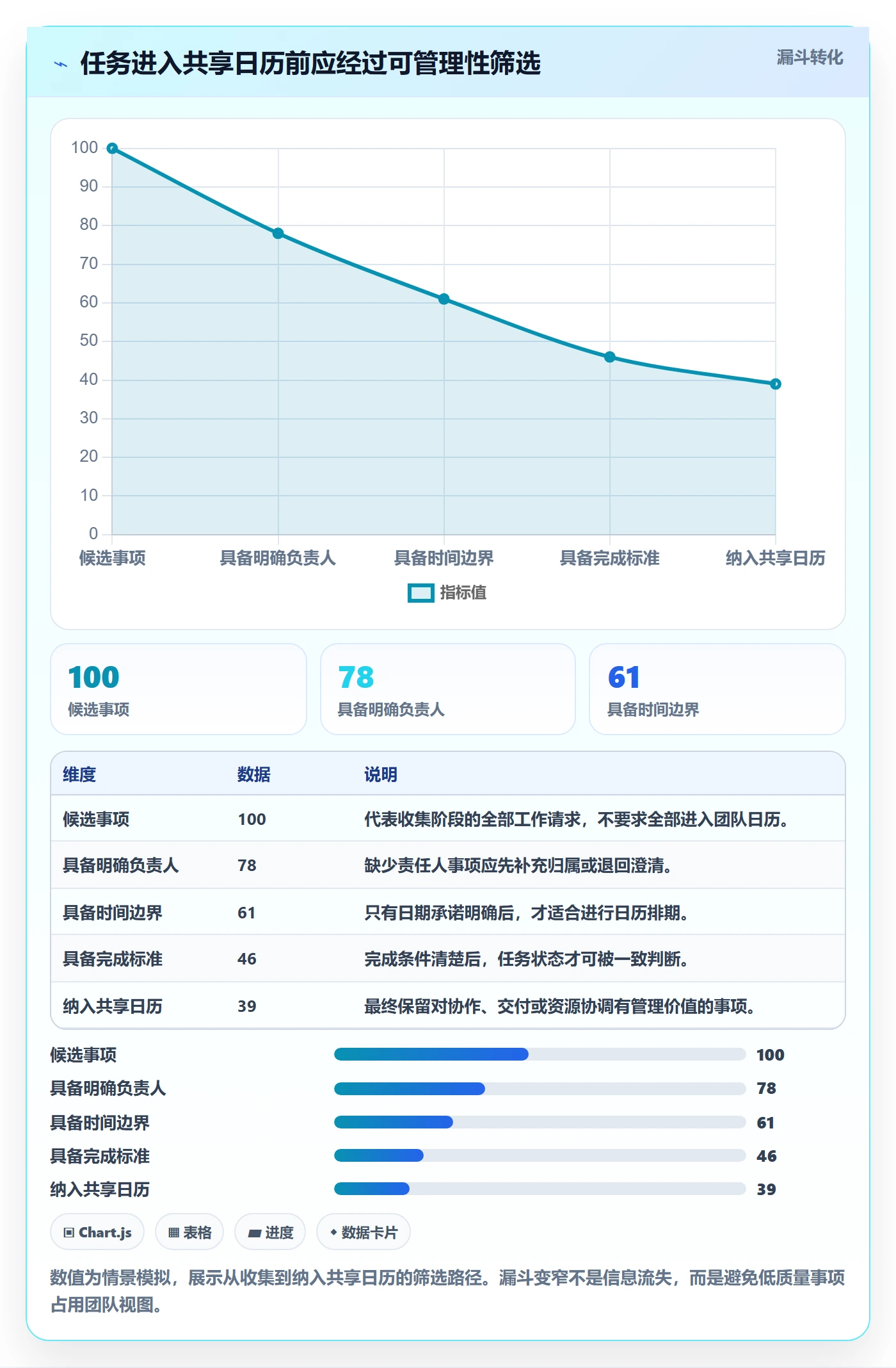 任务日历实操方法:企业管理者提升日历视图效率的入门指南方法与模板