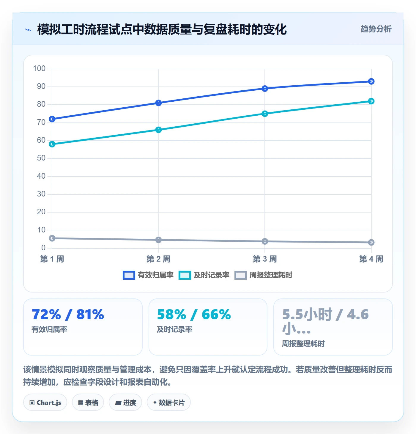 工时管理如何做好填报工时？研发团队数据分析与操作步骤