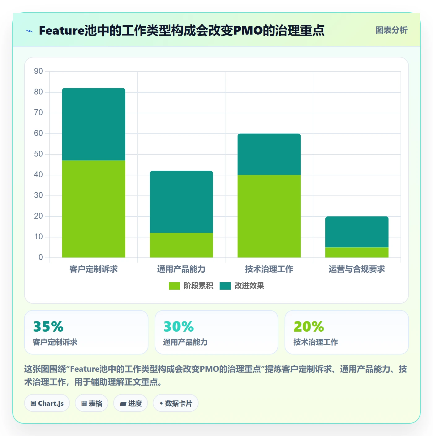 Feature管理方法大全:PMO产品需求制度设计落地清单