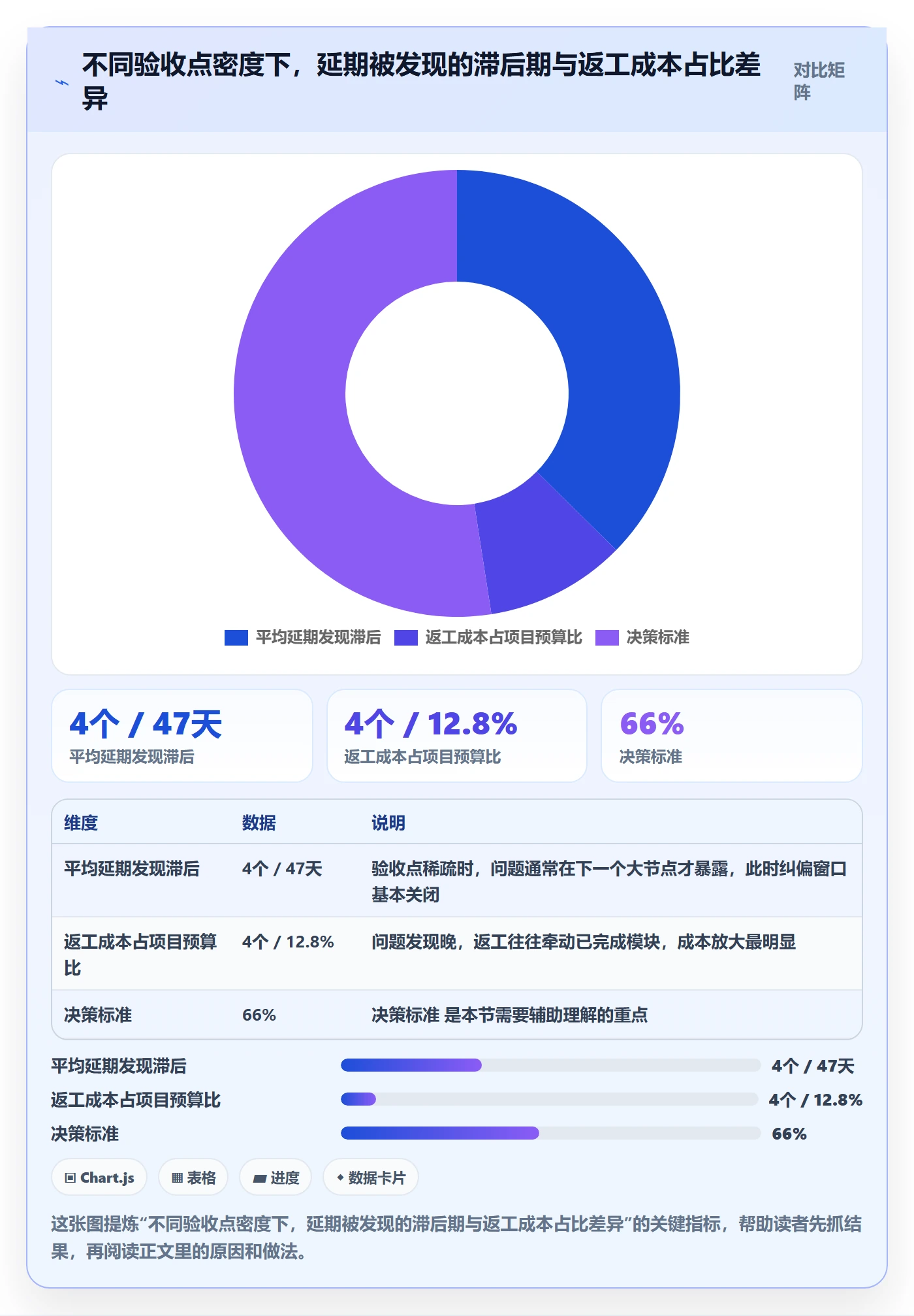 节点验收管理指南：管理层如何做好里程碑，制度设计全流程