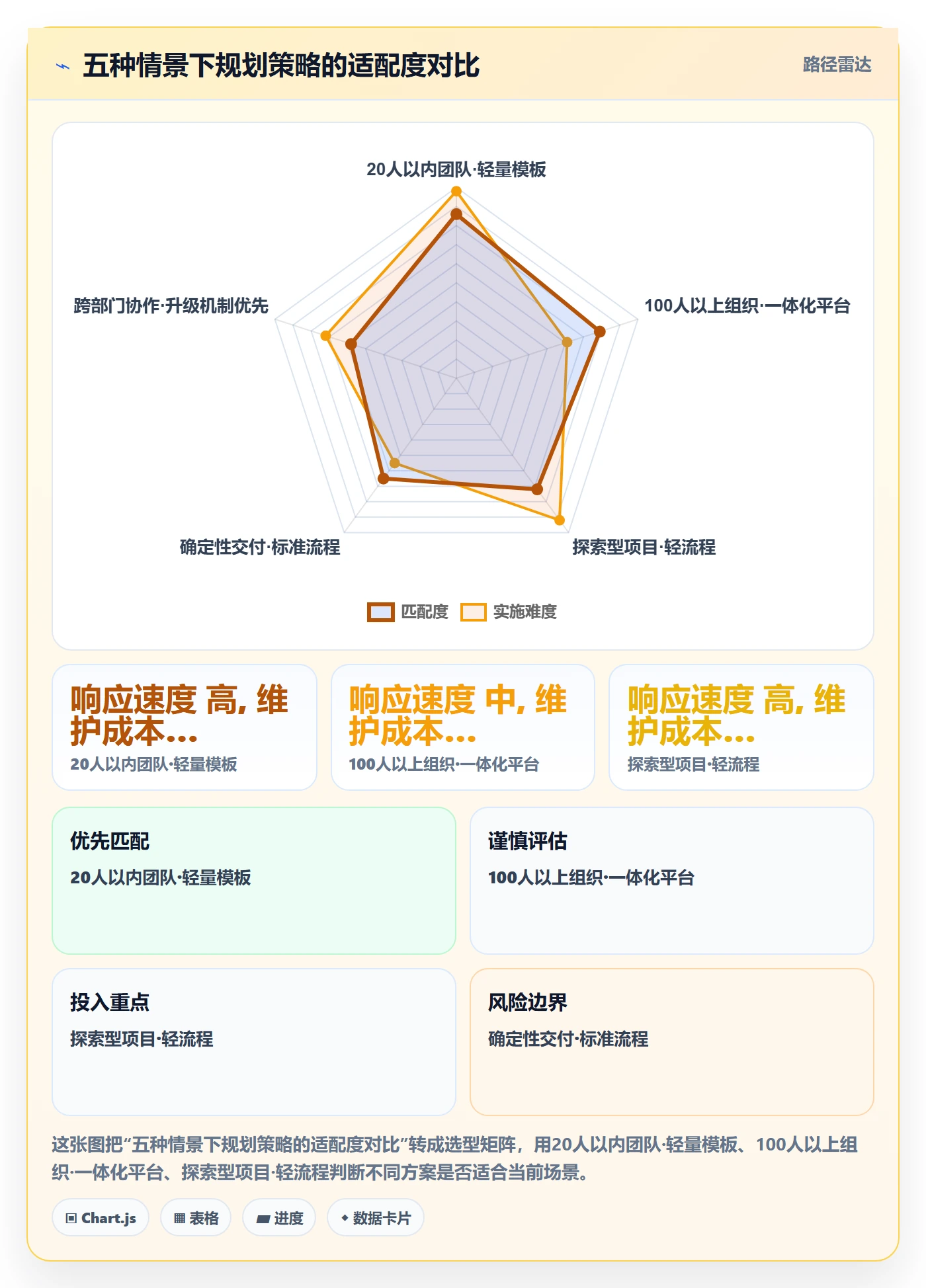 项目计划实操方法：产品经理提升项目规划效率的效率提升方法与模板