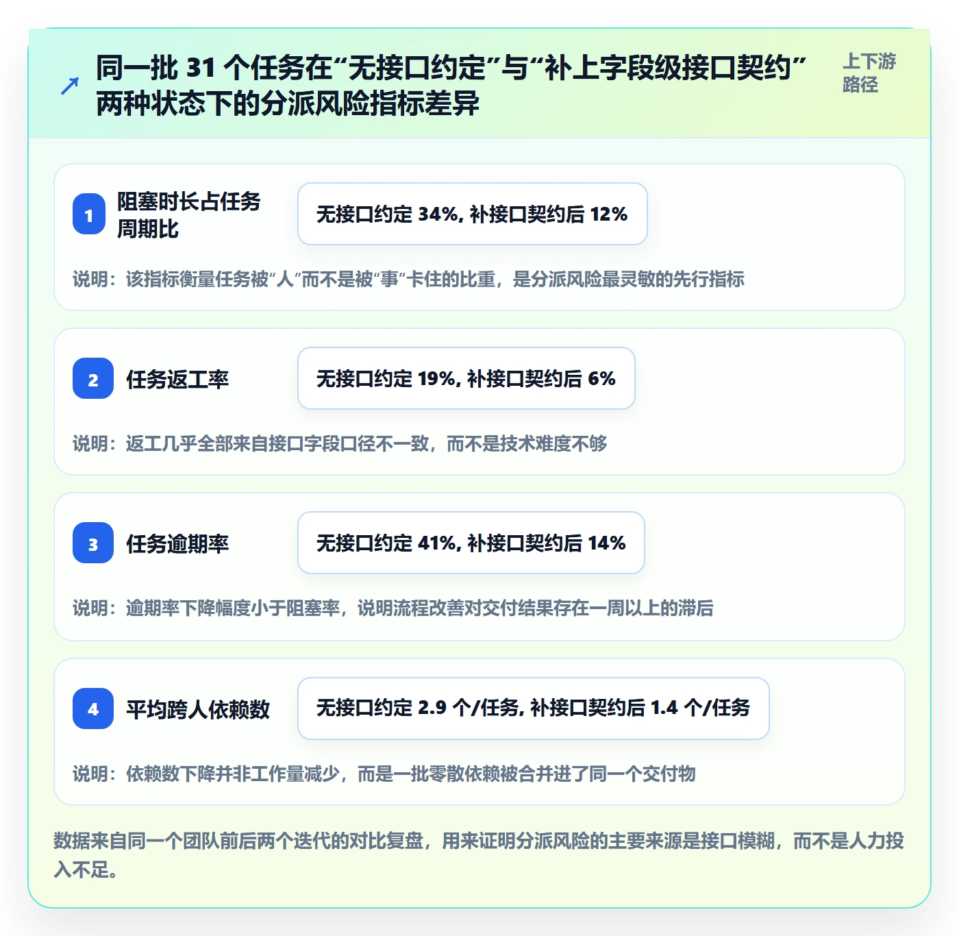 多人任务落地方案：研发团队开展任务分派的风险控制案例解析
