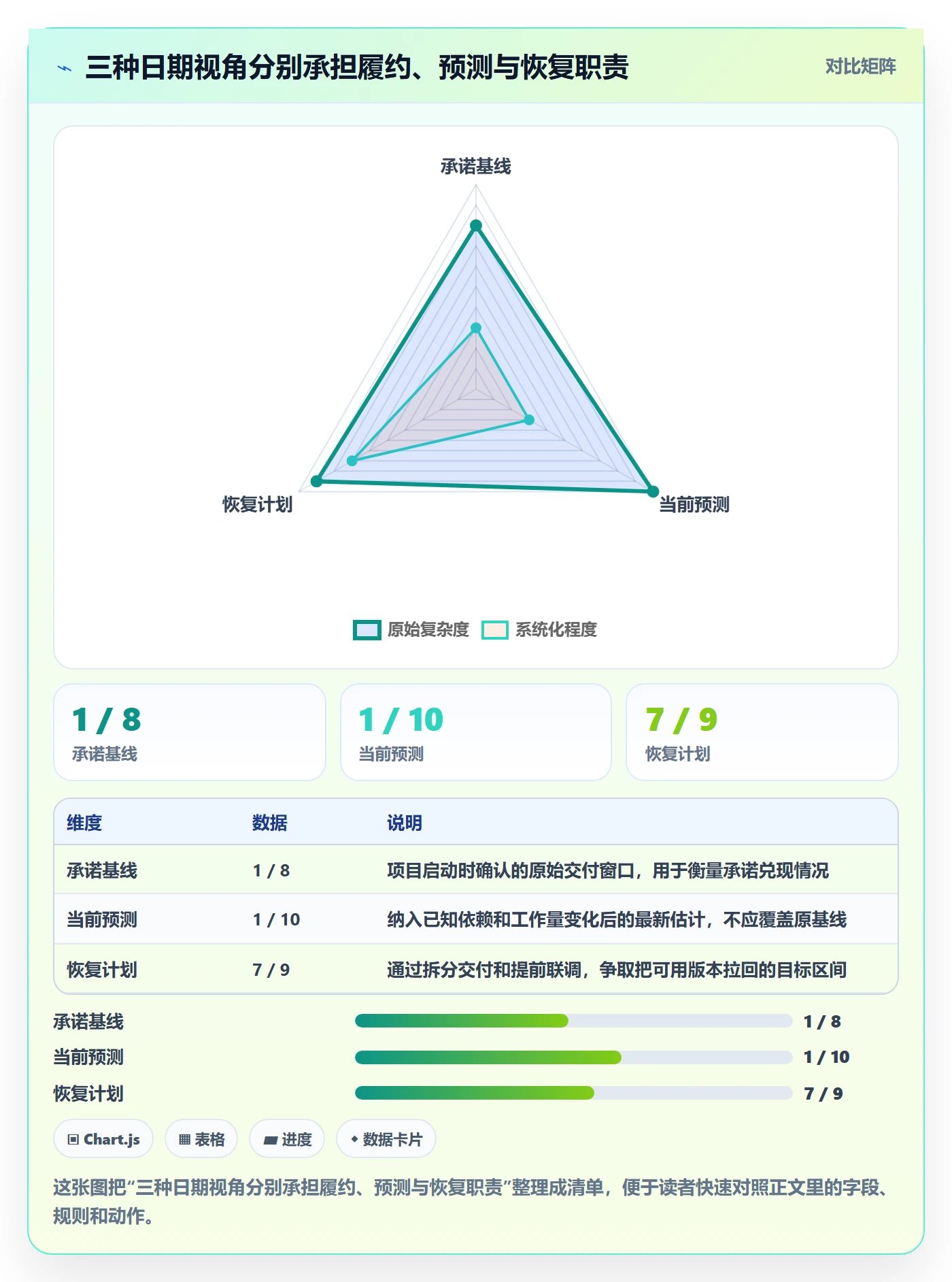 延期分析管理指南：研发团队如何做好延期管理，最佳实践全流程