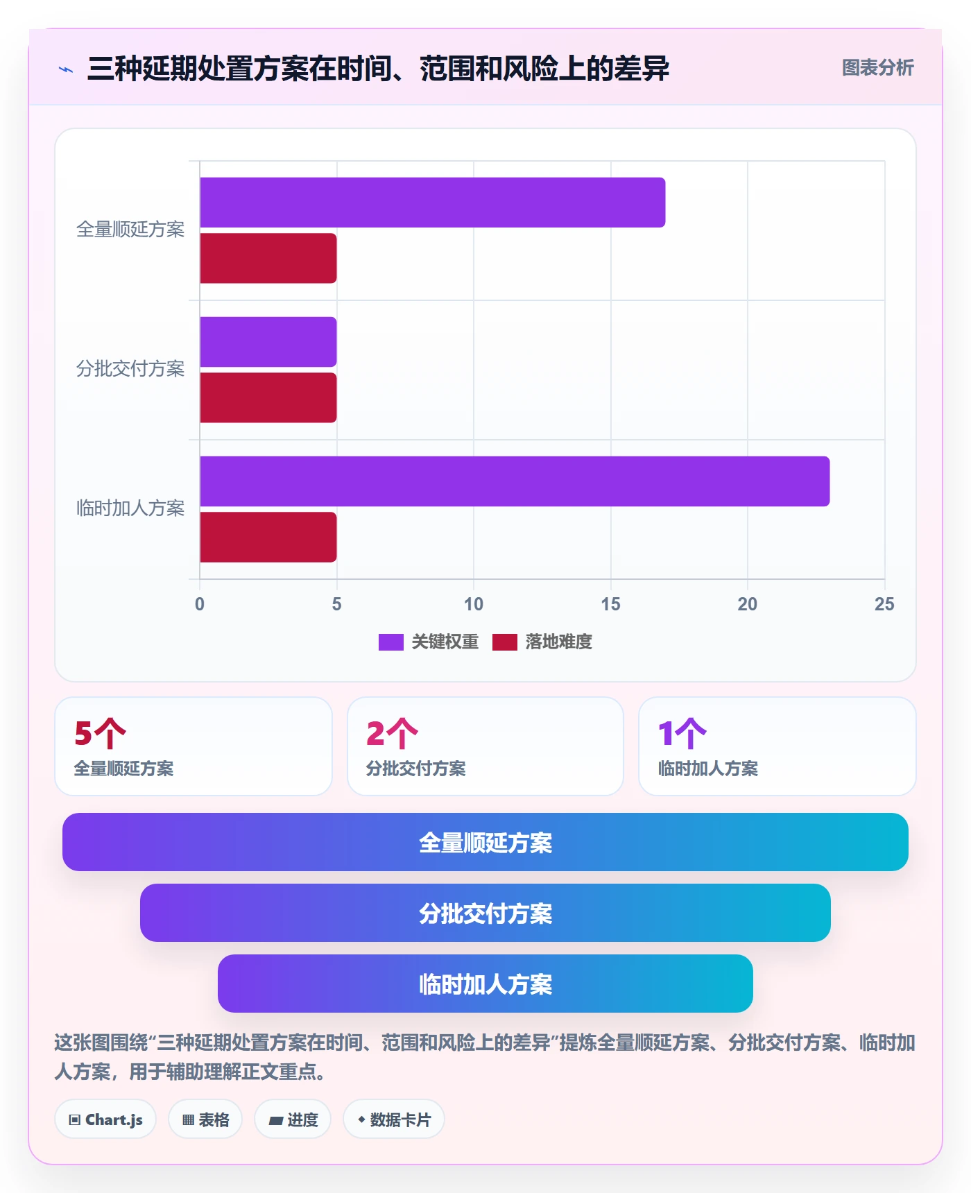 延期管理如何做好延期分析?产品经理风险控制与操作步骤
