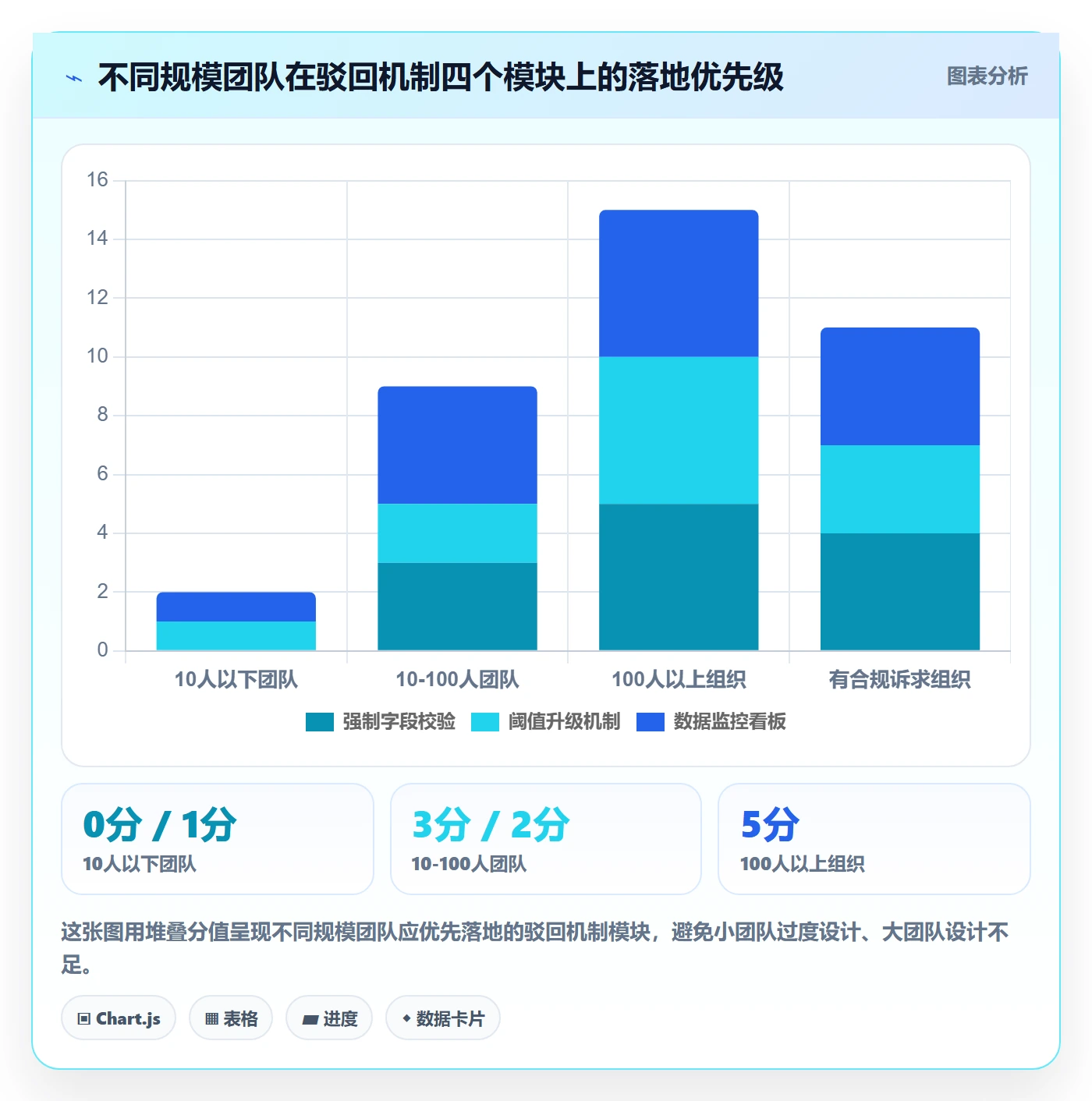 任务验收如何做好驳回？产品经理制度设计与操作步骤