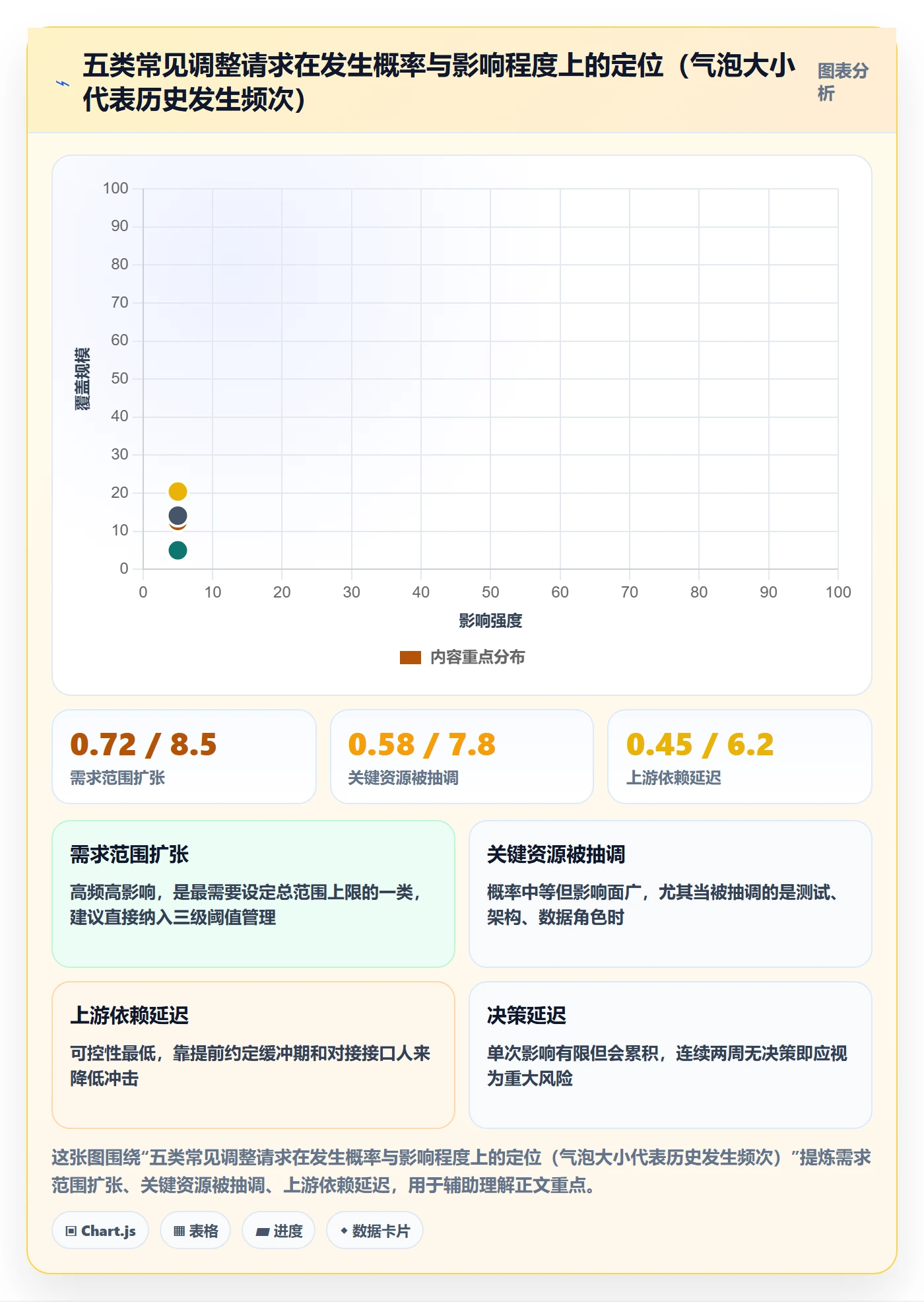 计划调整最佳实践：跨部门团队项目规划风险控制，常见问题