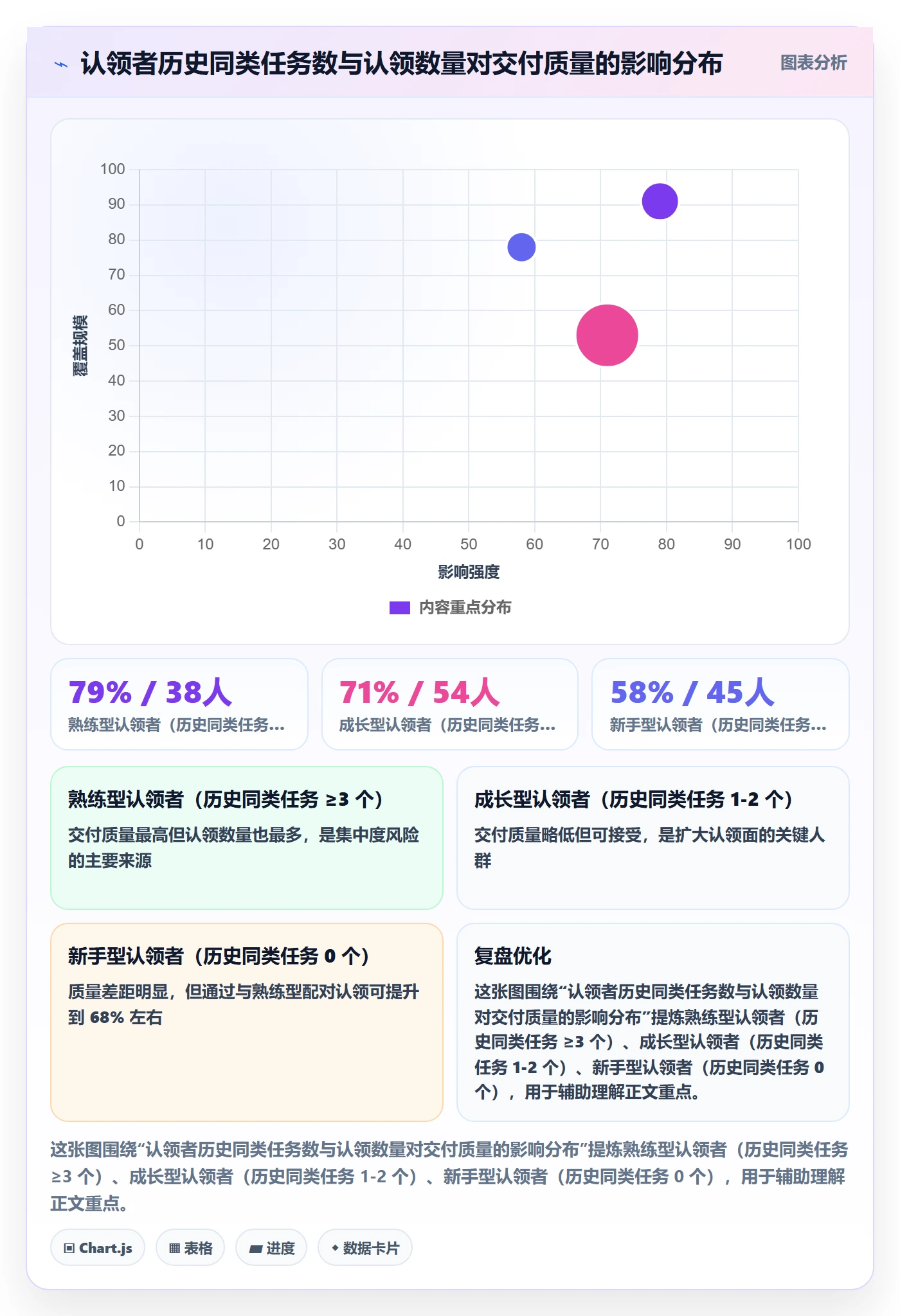认领最佳实践：产品经理任务分派风险控制，常见问题