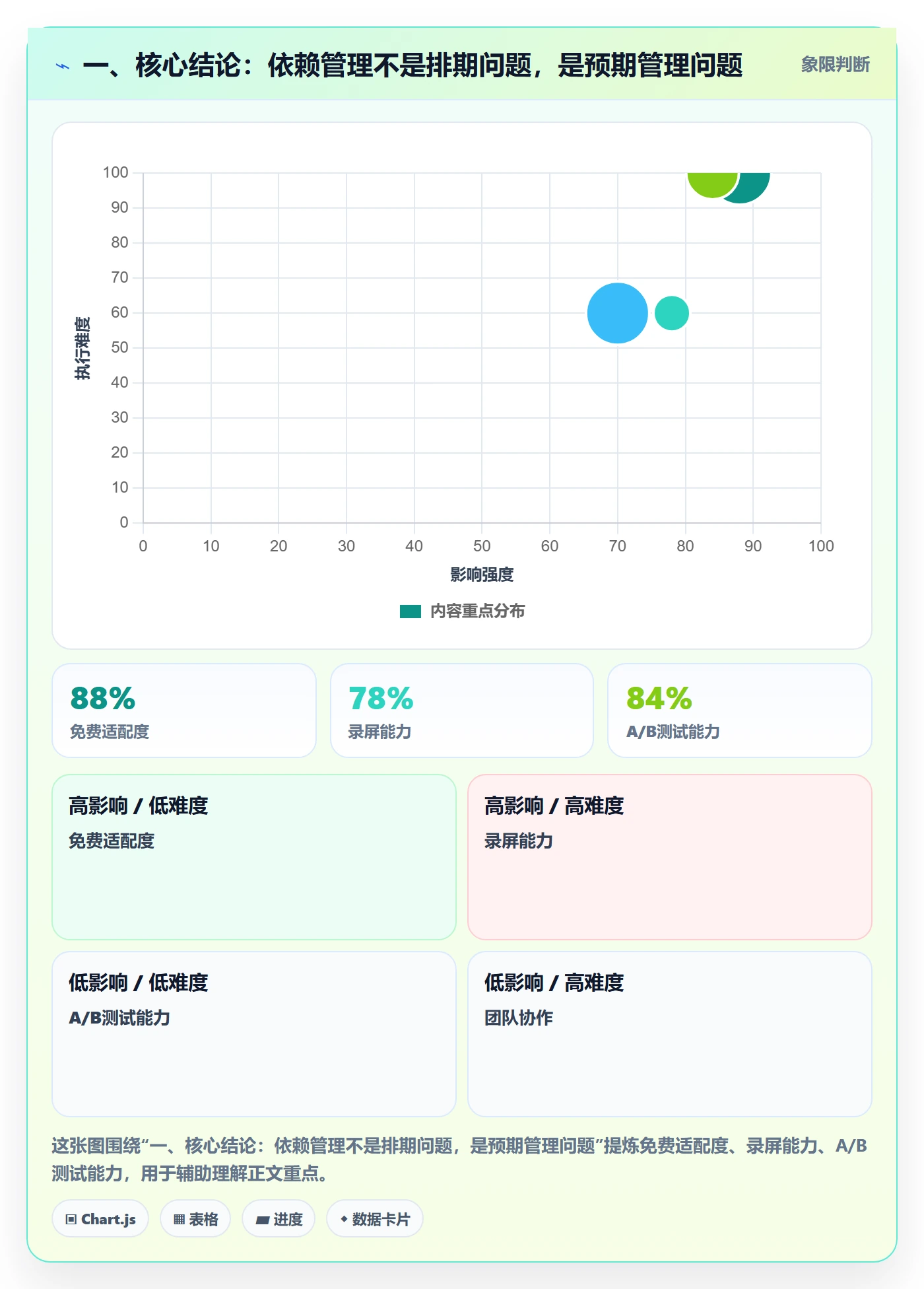 依赖冲突管理指南：项目成员如何做好任务依赖，入门指南全流程
