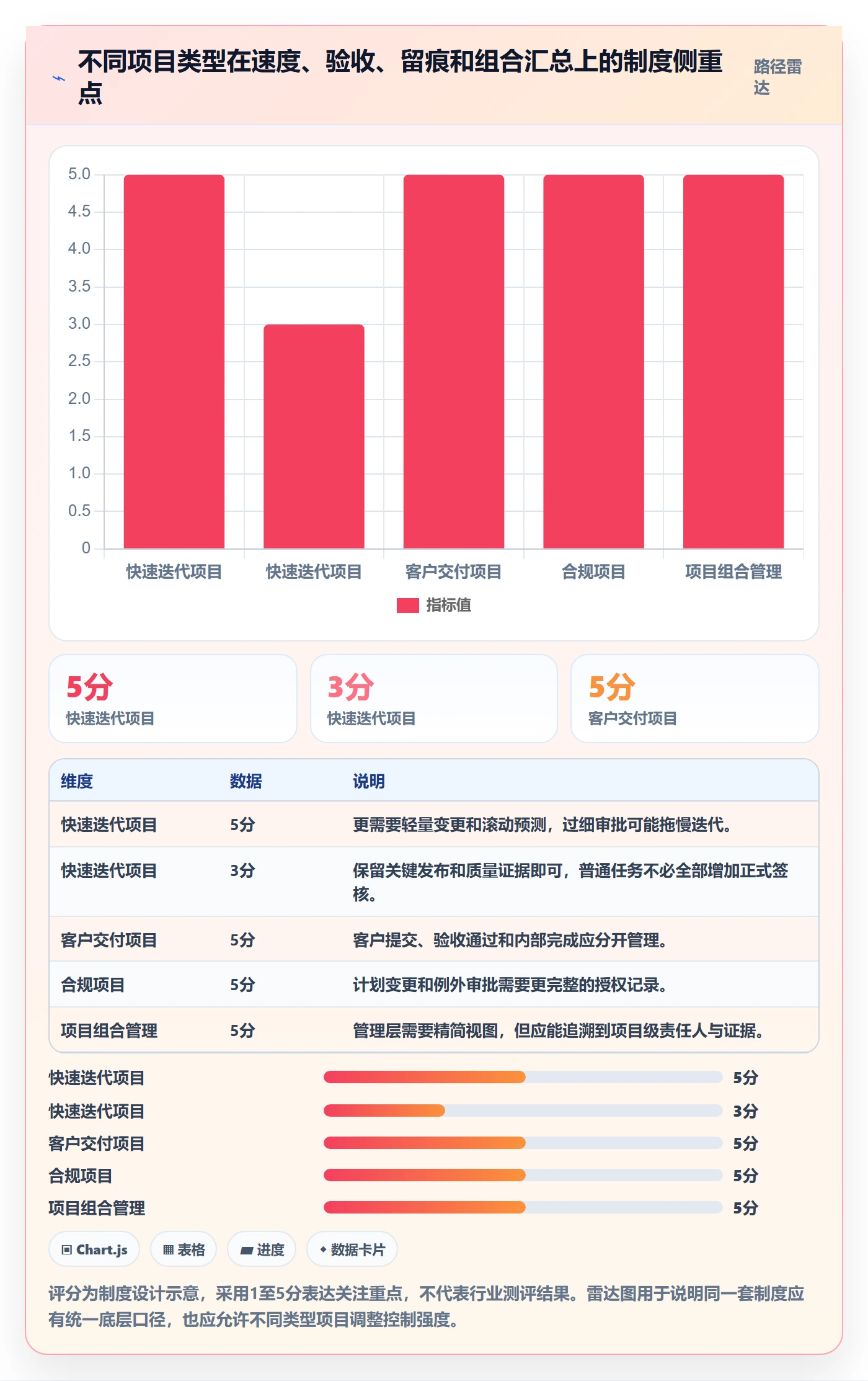 里程碑流程与规范:企业管理者甘特图制度设计关键指标