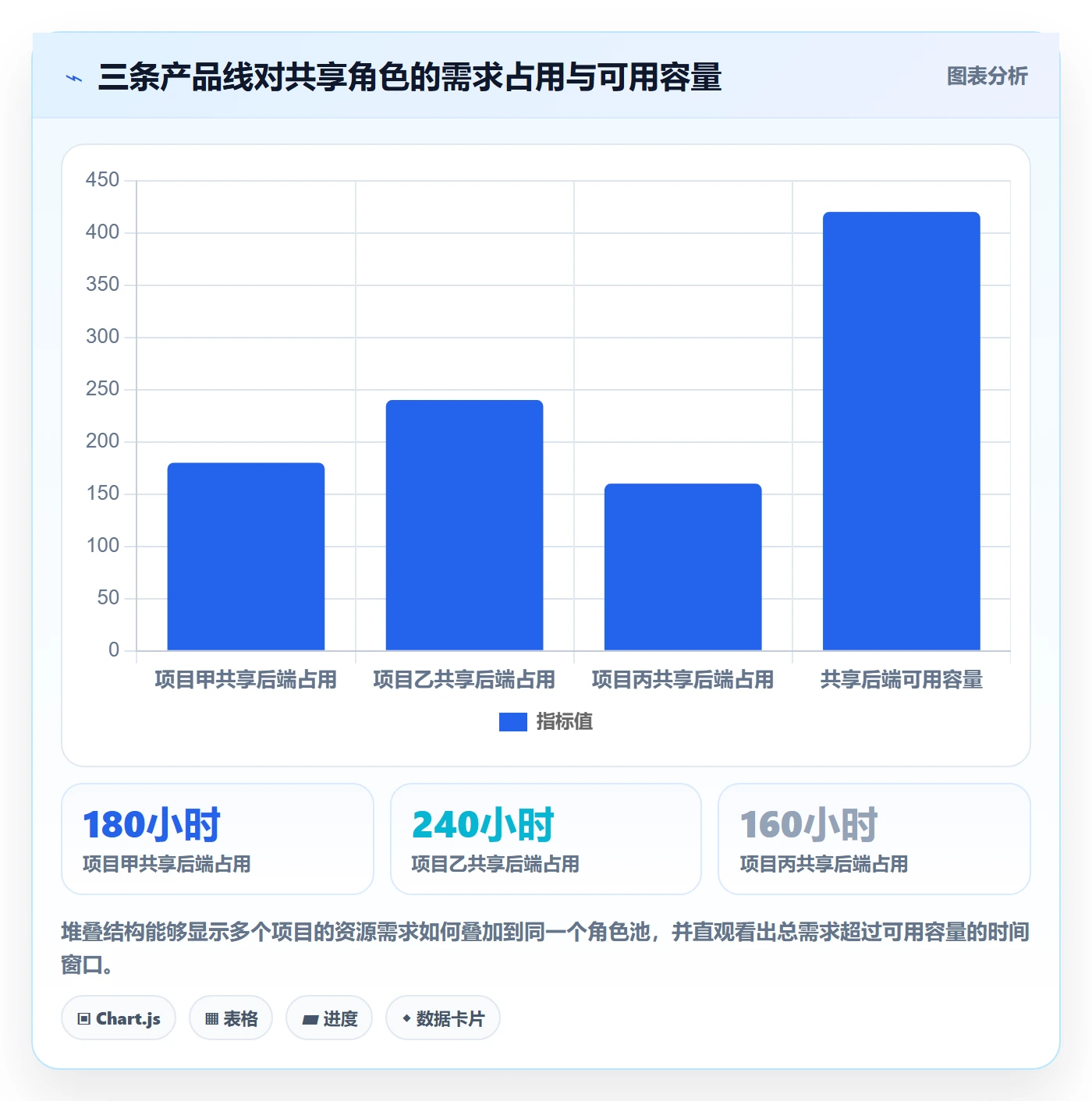 可用工时落地方案：产品经理开展人力资源计划的协同管理案例解析