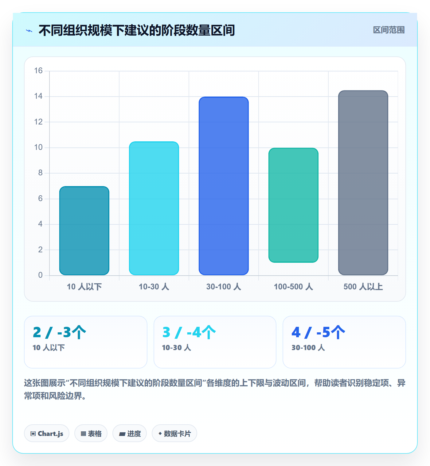 项目阶段如何做好阶段划分?跨部门团队协同管理与操作步骤