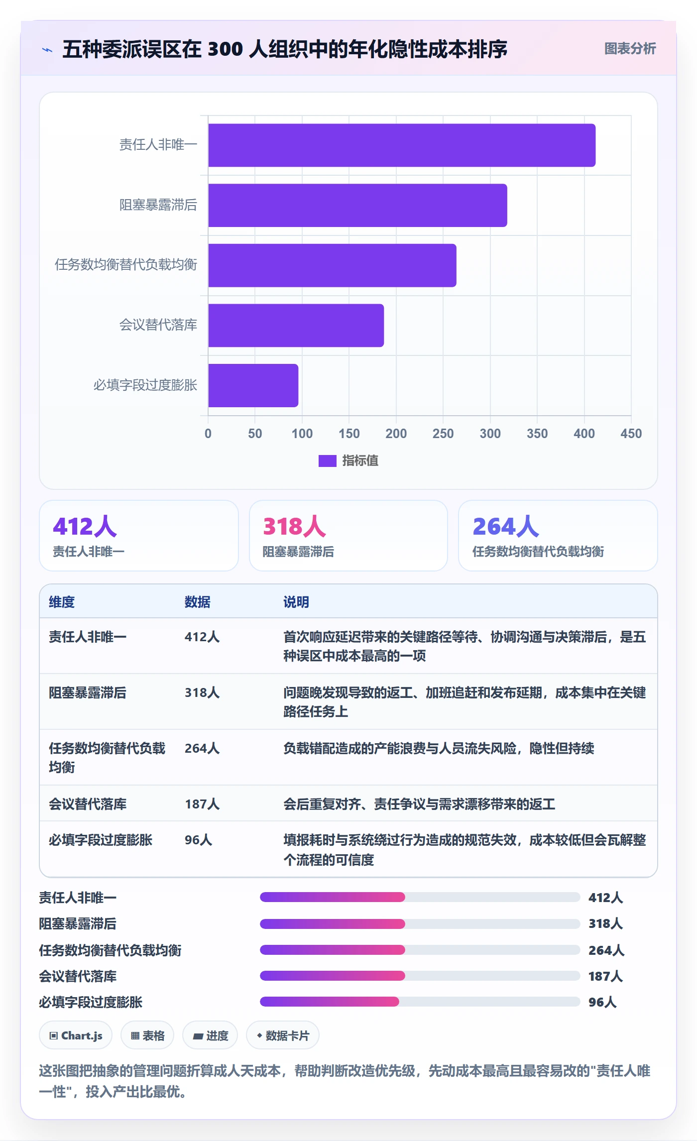 委派流程与规范:项目成员任务分派最佳实践关键指标