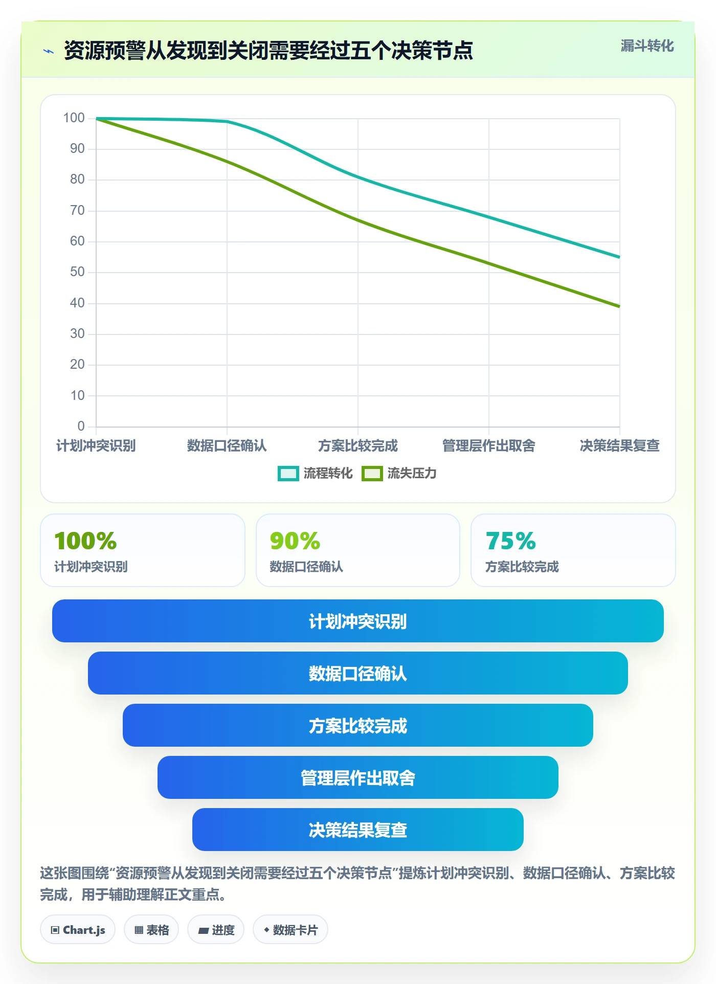 负荷落地方案：管理层开展资源负载的效率提升案例解析