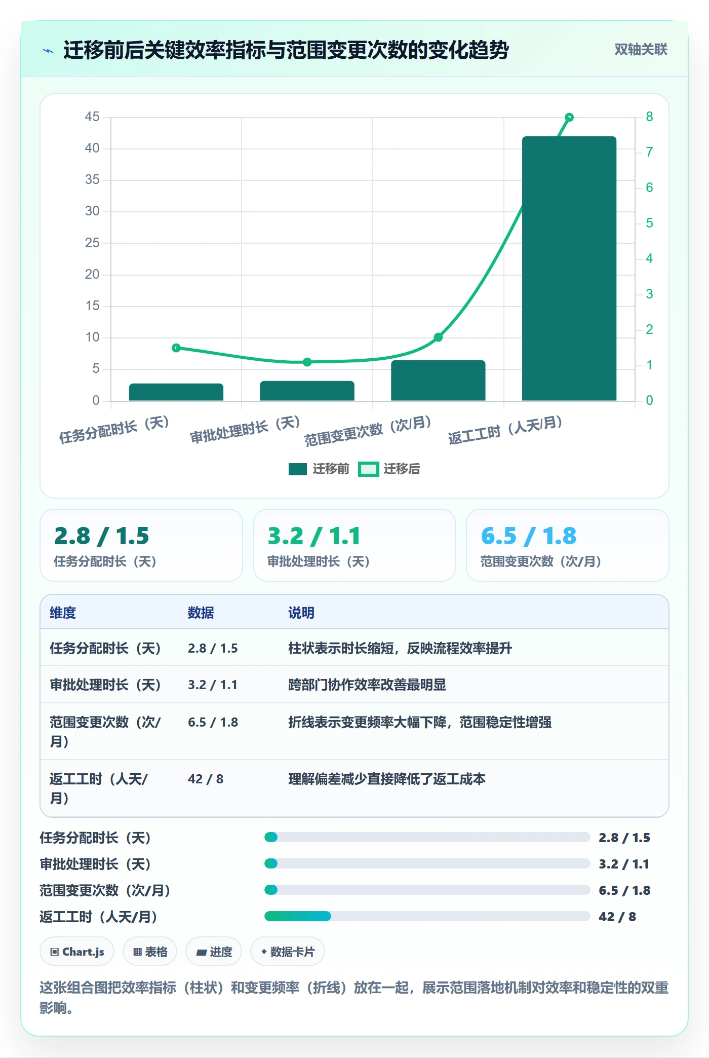 范围落地方案：产品经理开展项目范围的最佳实践案例解析