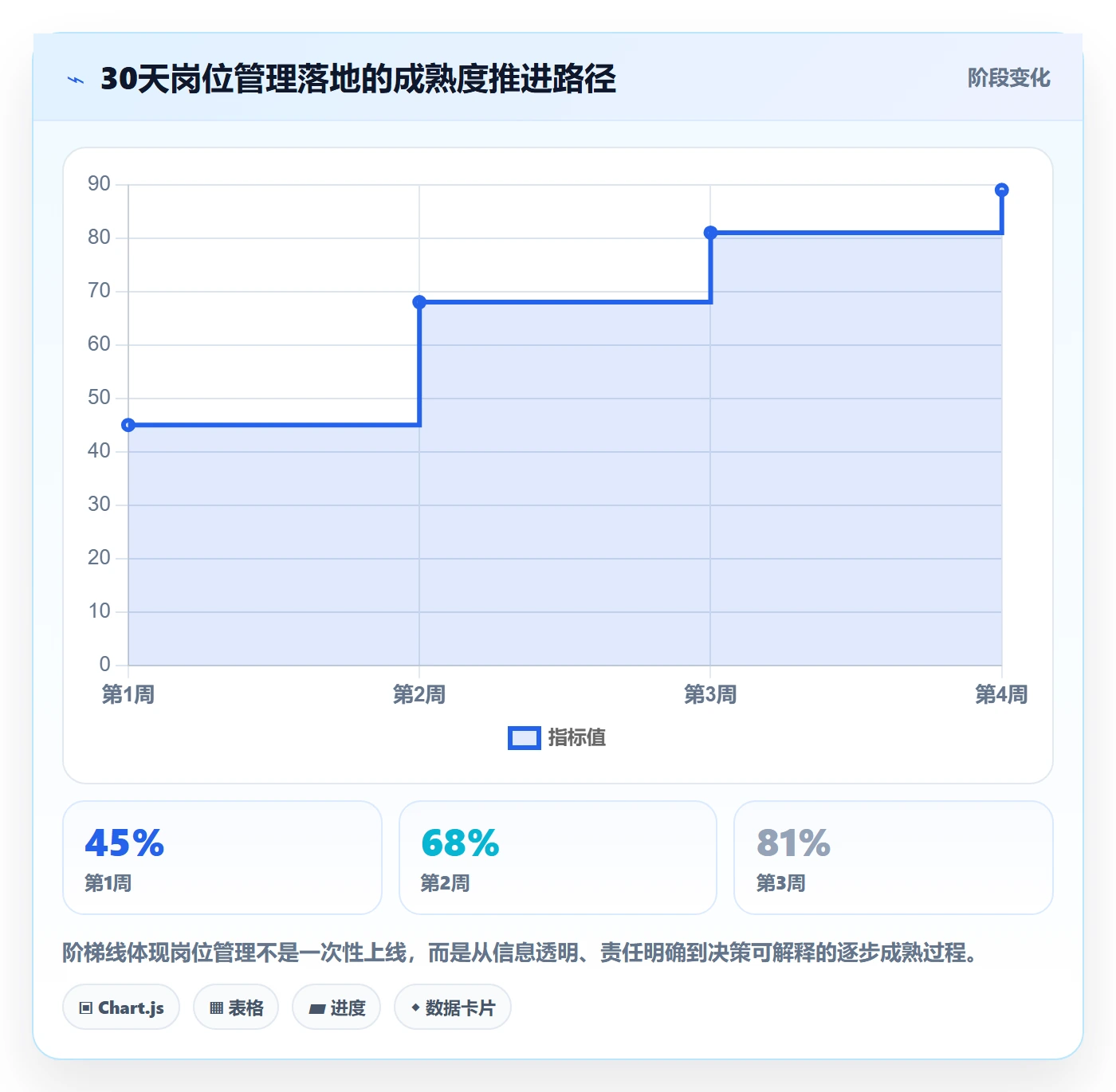 岗位管理指南：实施团队如何做好资源管理，协同管理全流程