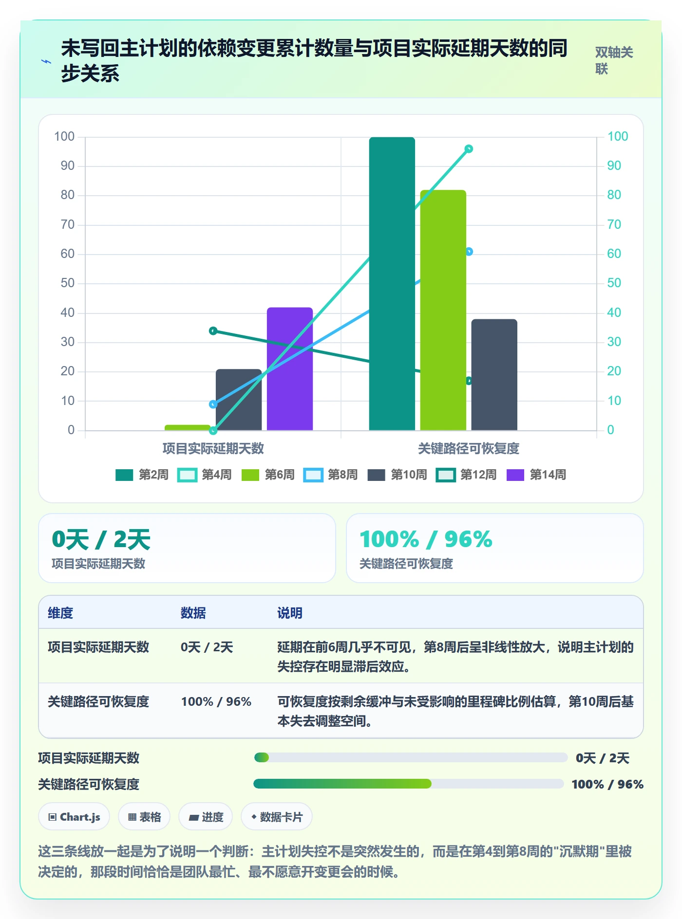 主计划最佳实践：产品经理项目规划协同管理，常见问题