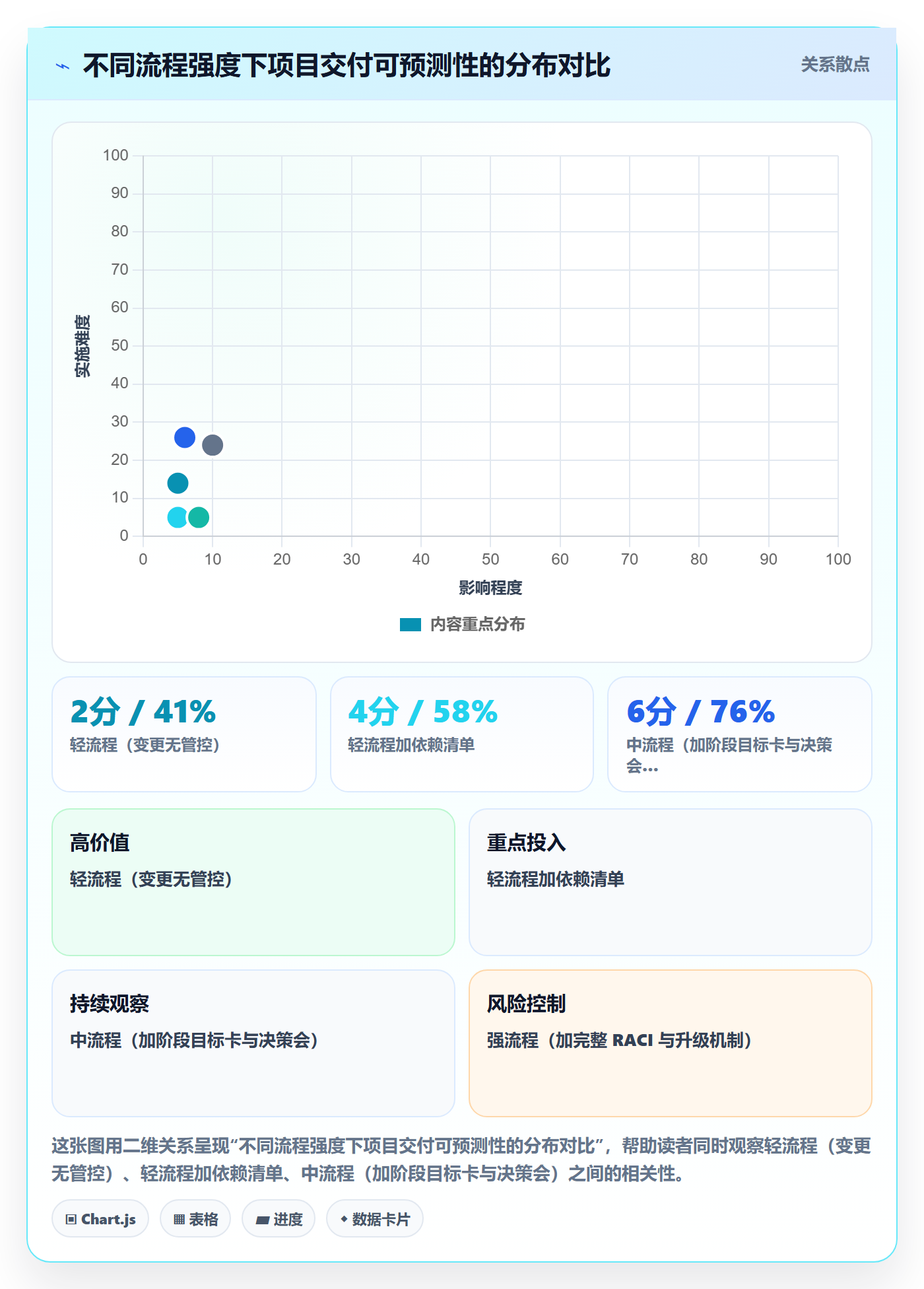 阶段目标落地方案：跨部门团队开展项目目标的实操方法案例解析