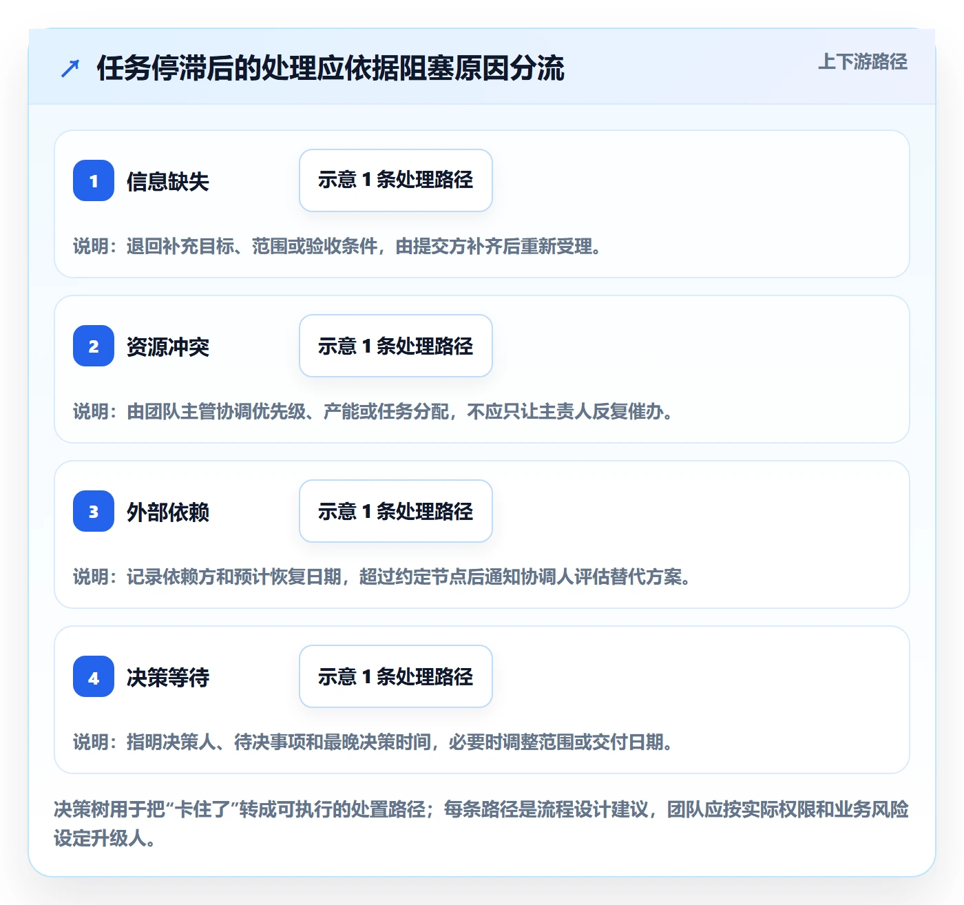 看板待处理教程：跨部门团队协同管理，避坑指南