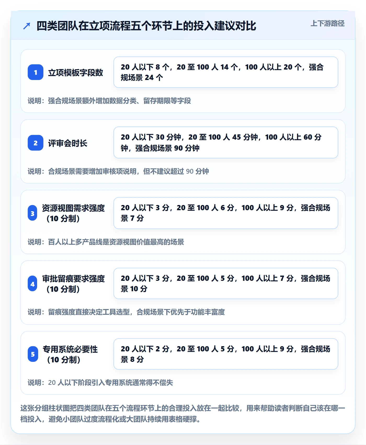 项目立项如何做好项目申请?研发团队协同管理与操作步骤