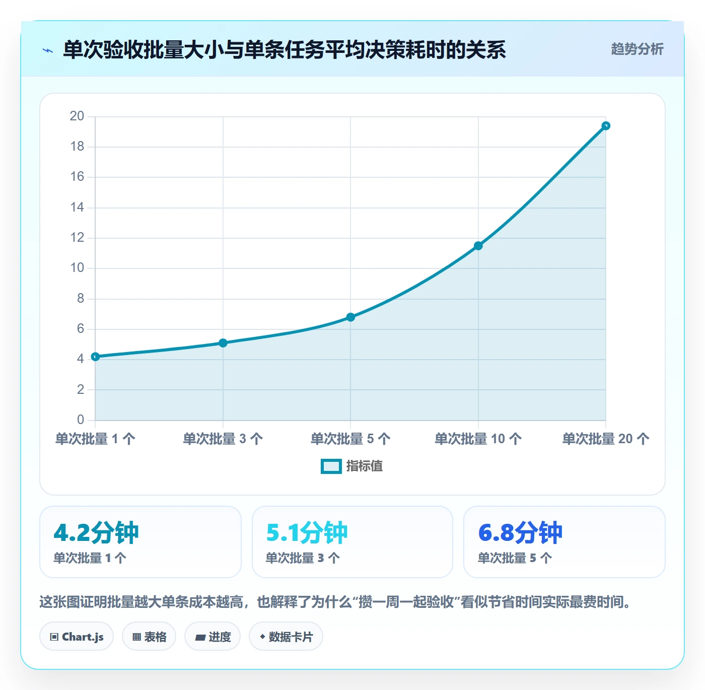 验收流程与规范:管理层任务验收效率提升关键指标