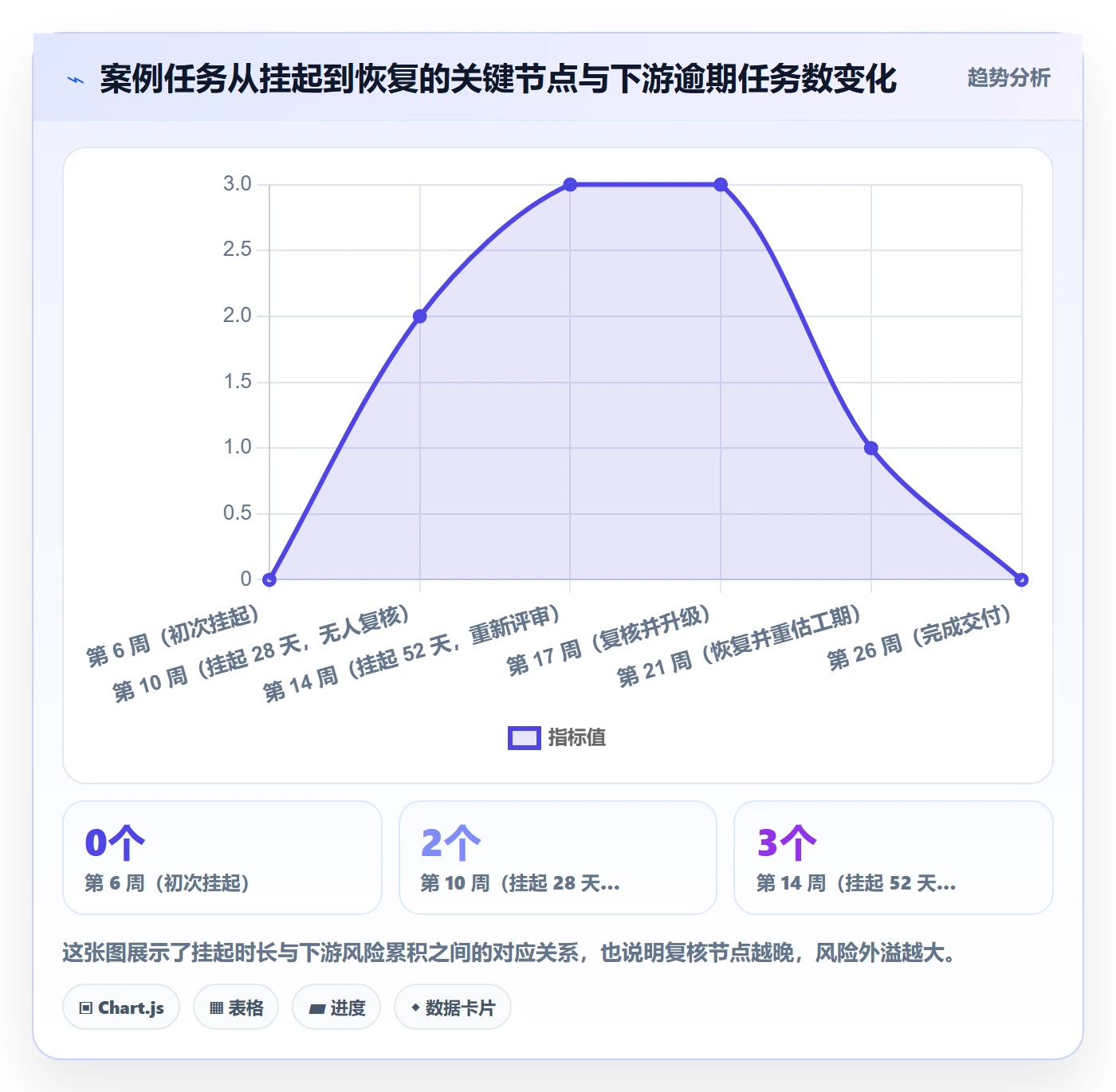 挂起管理方法大全:项目负责人任务执行实操方法落地清单