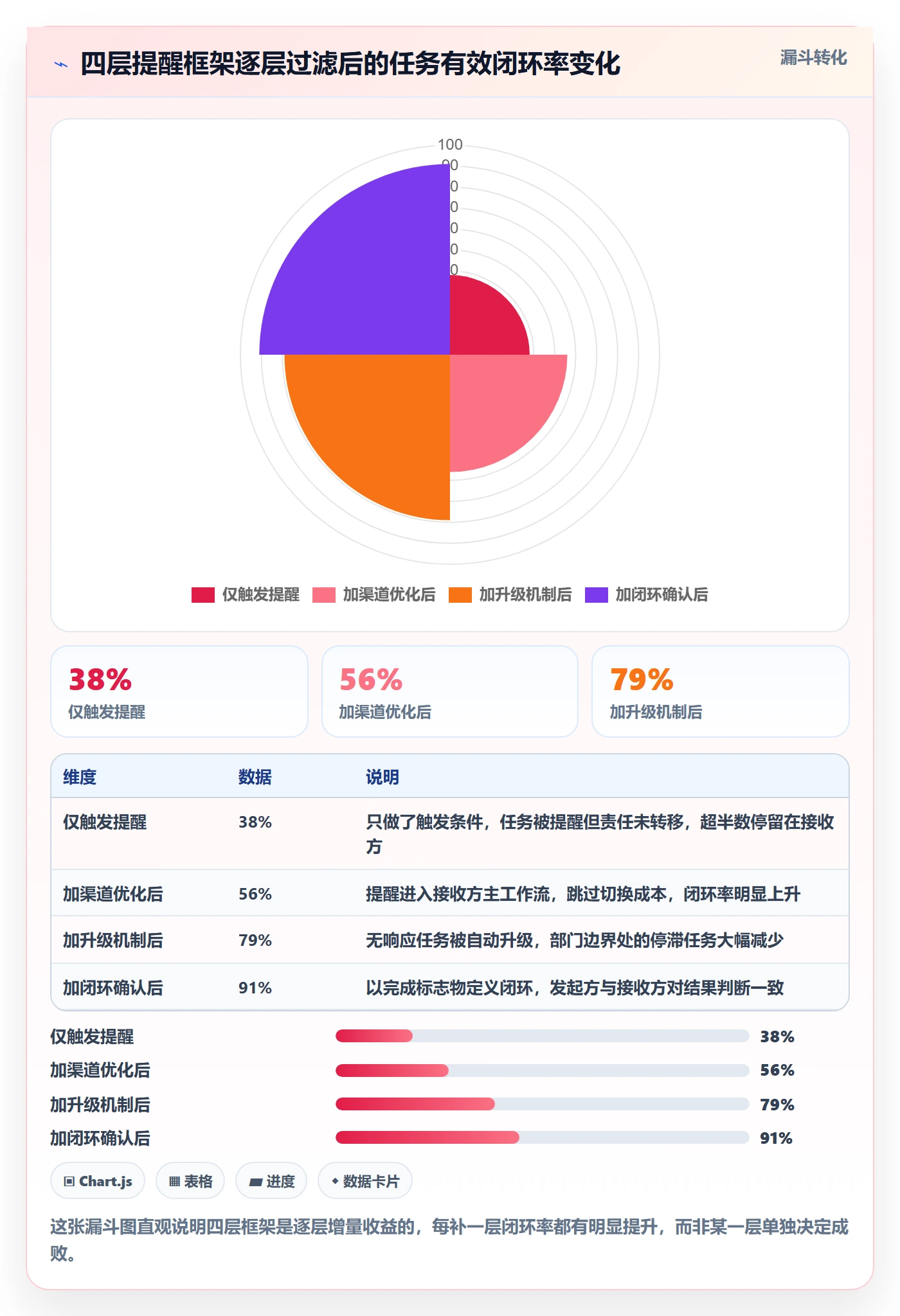 自动提醒落地方案:跨部门团队开展任务提醒的落地方案案例解析