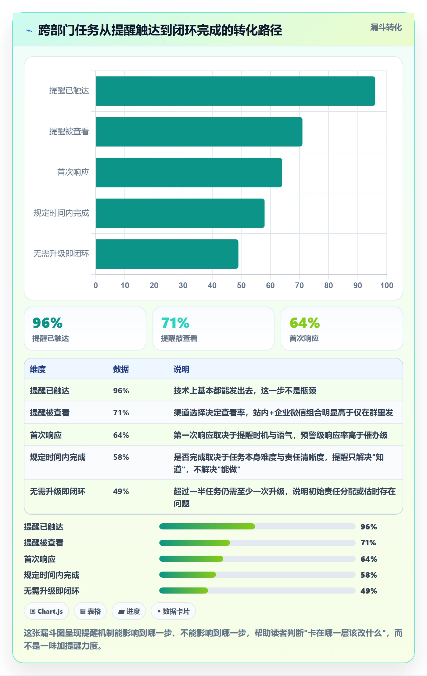 自动提醒实操方法：跨部门团队提升任务提醒效率的入门指南方法与模板