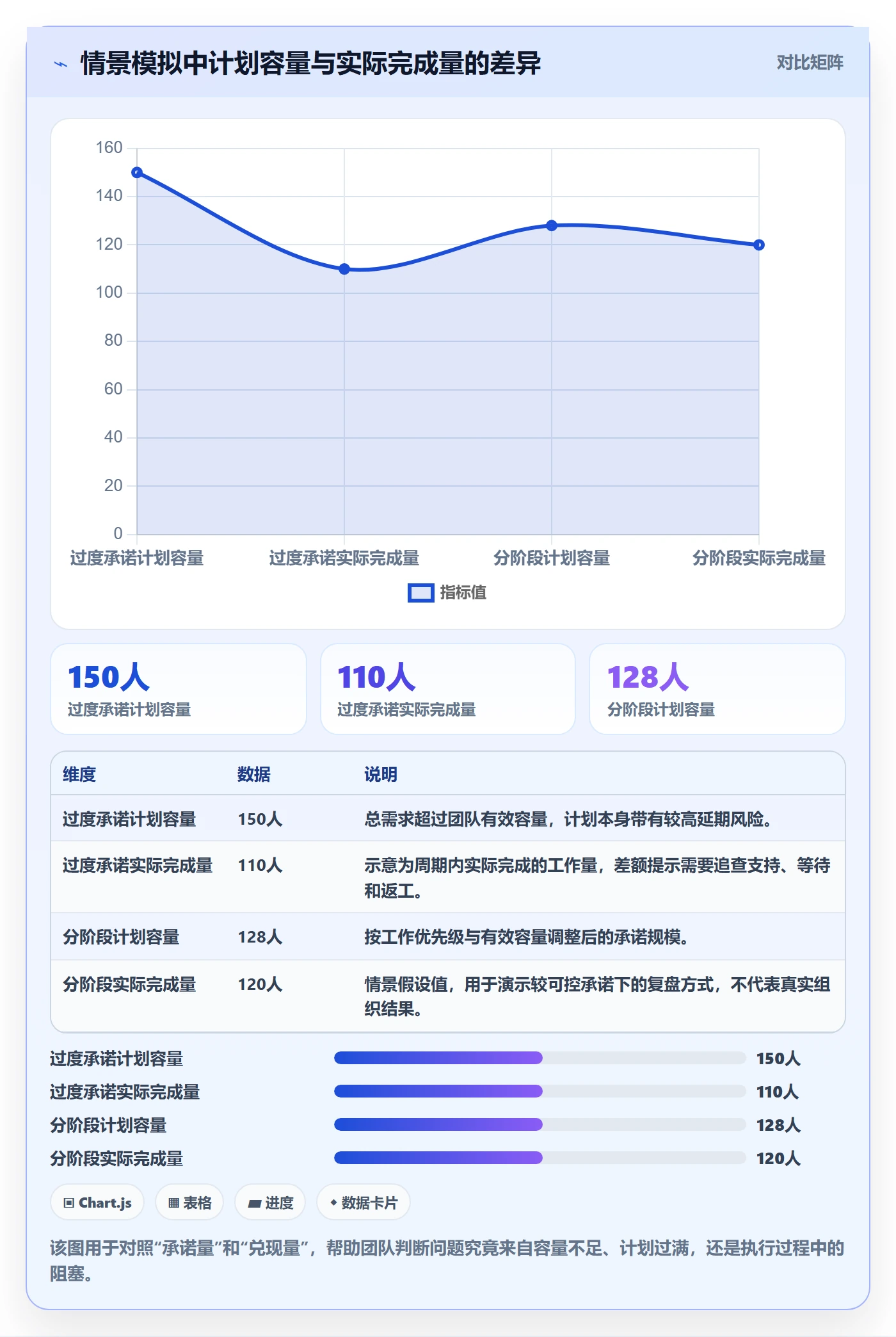 资源管理如何做好资源分配？研发团队落地方案与操作步骤