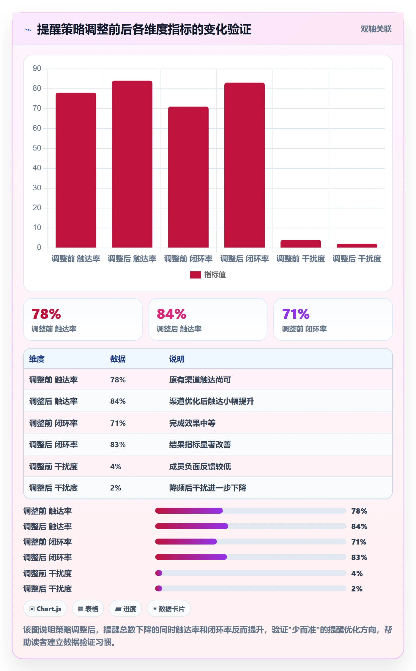 提前提醒实操方法:实施团队提升任务提醒效率的数据分析方法与模板