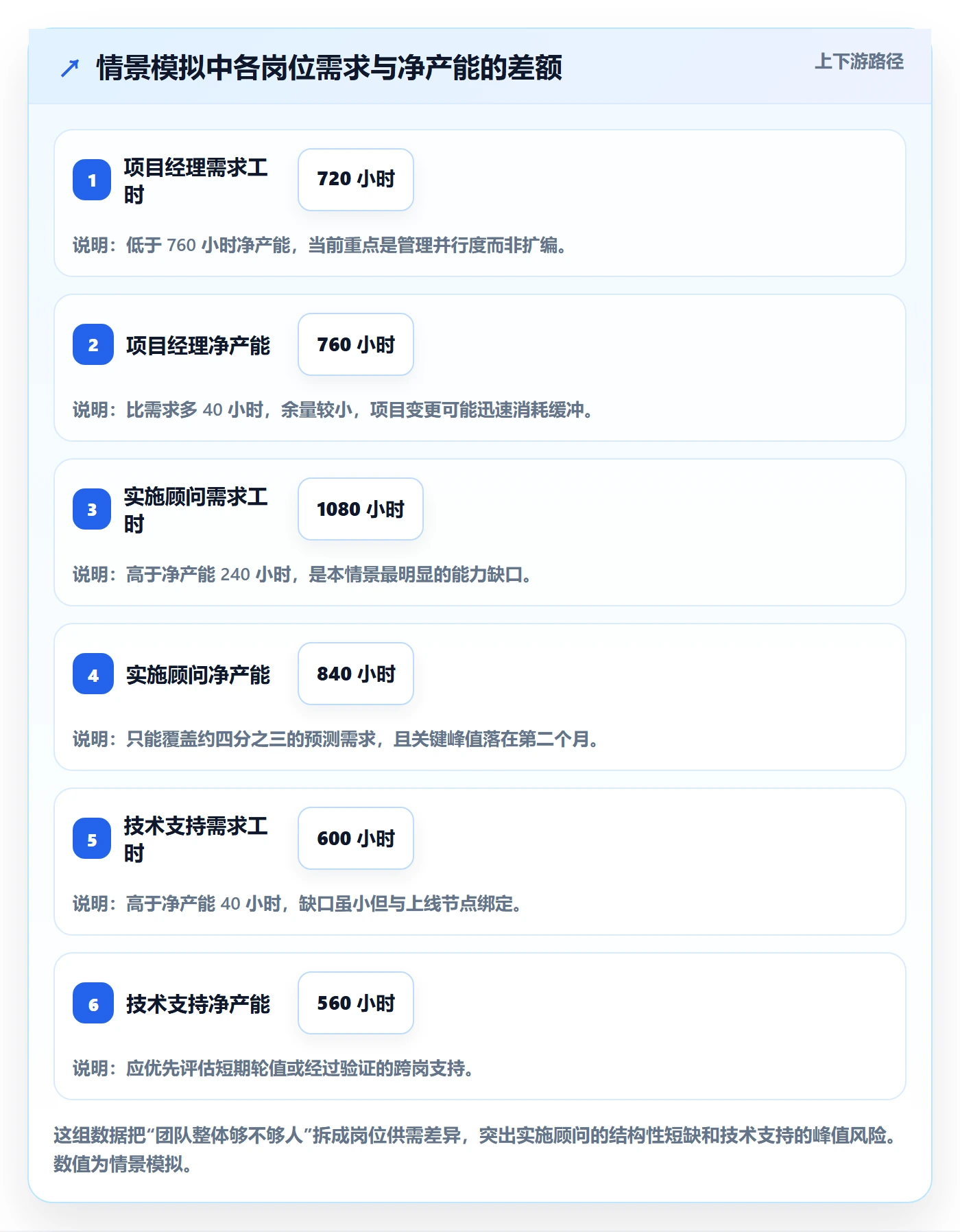 人力规划管理方法大全：实施团队人力资源计划数据分析落地清单