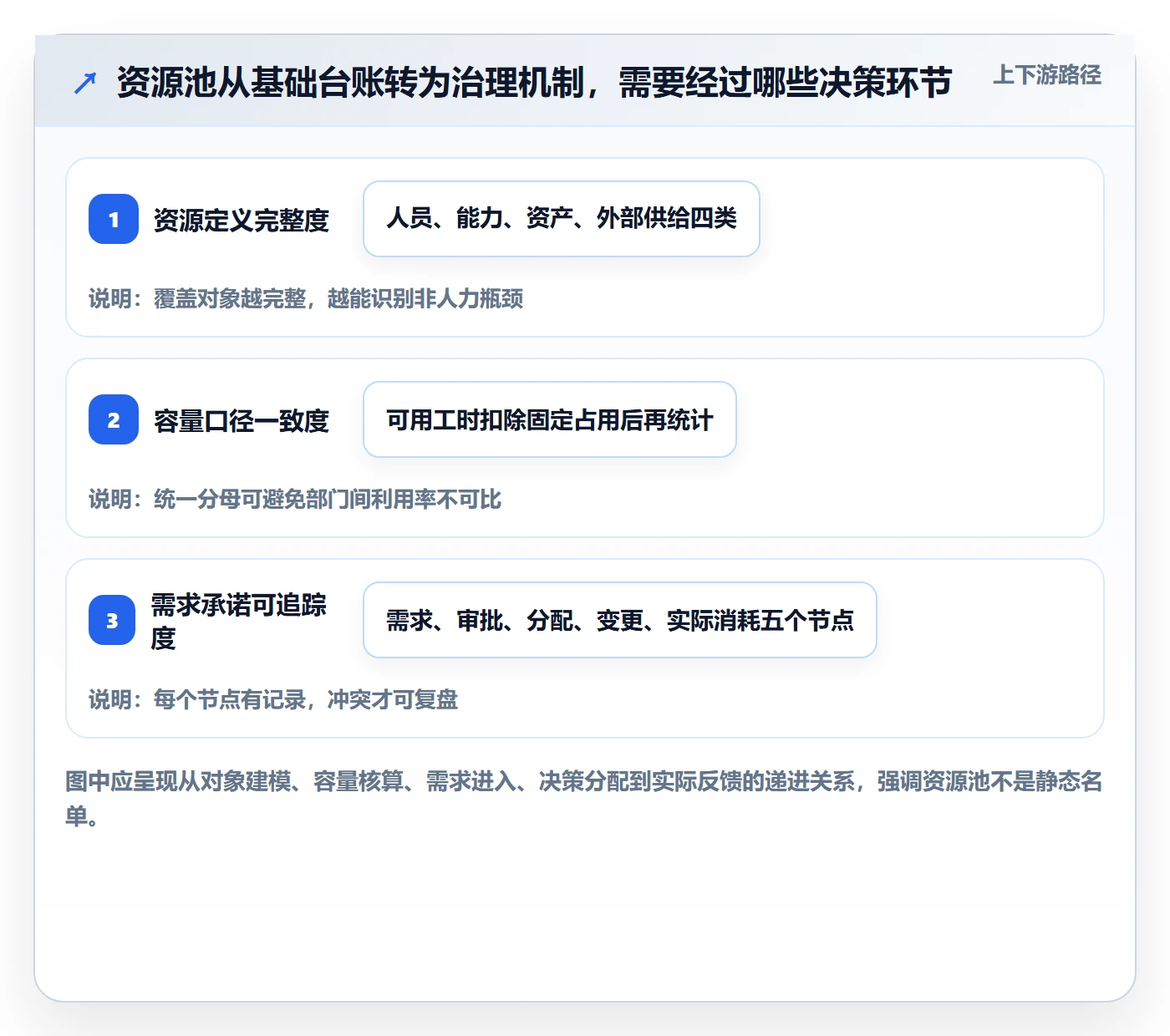 资源管理资源池全流程：企业管理者协同管理与一文讲清