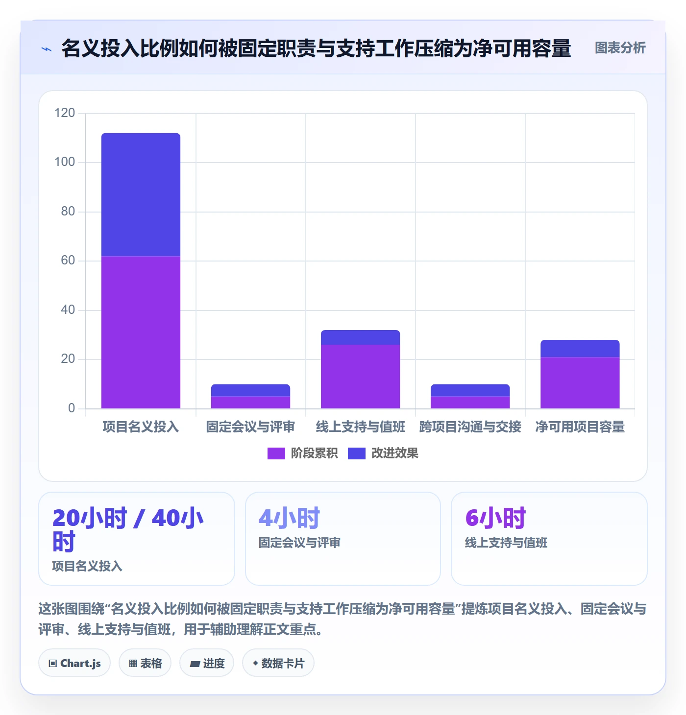 投入比例流程与规范：项目负责人人力资源计划最佳实践关键指标