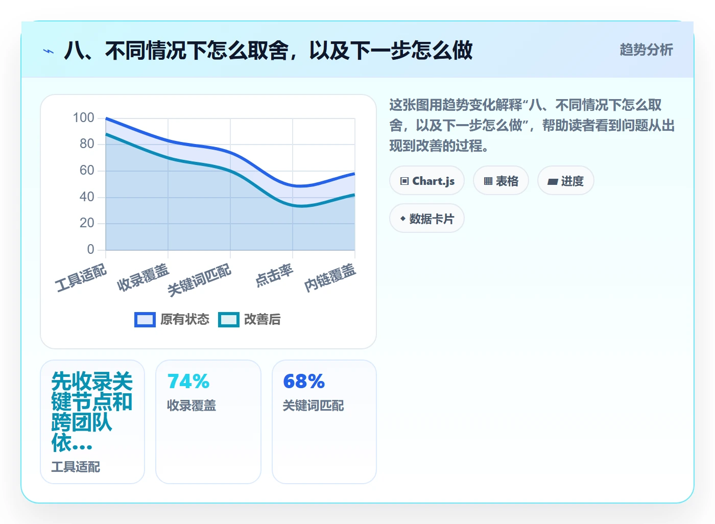 八、不同情况下怎么取舍,以及下一步怎么做