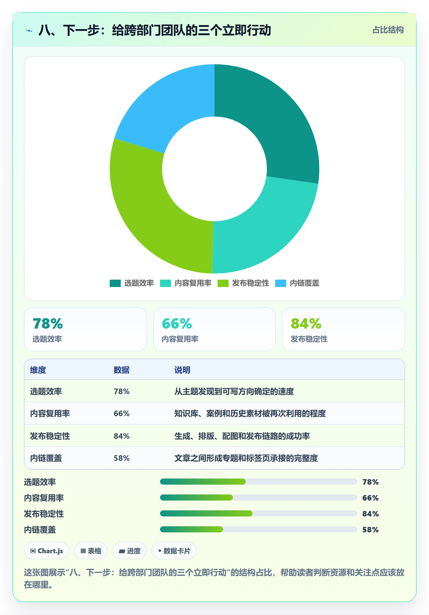八、下一步:给跨部门团队的三个立即行动