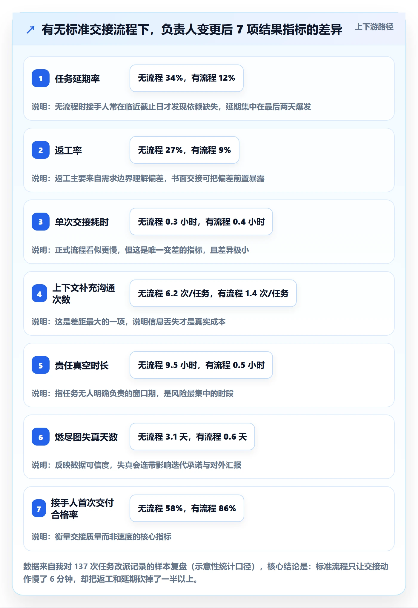 任务负责人变更实操方法：项目经理提升任务分派效率的风险控制方法与模板