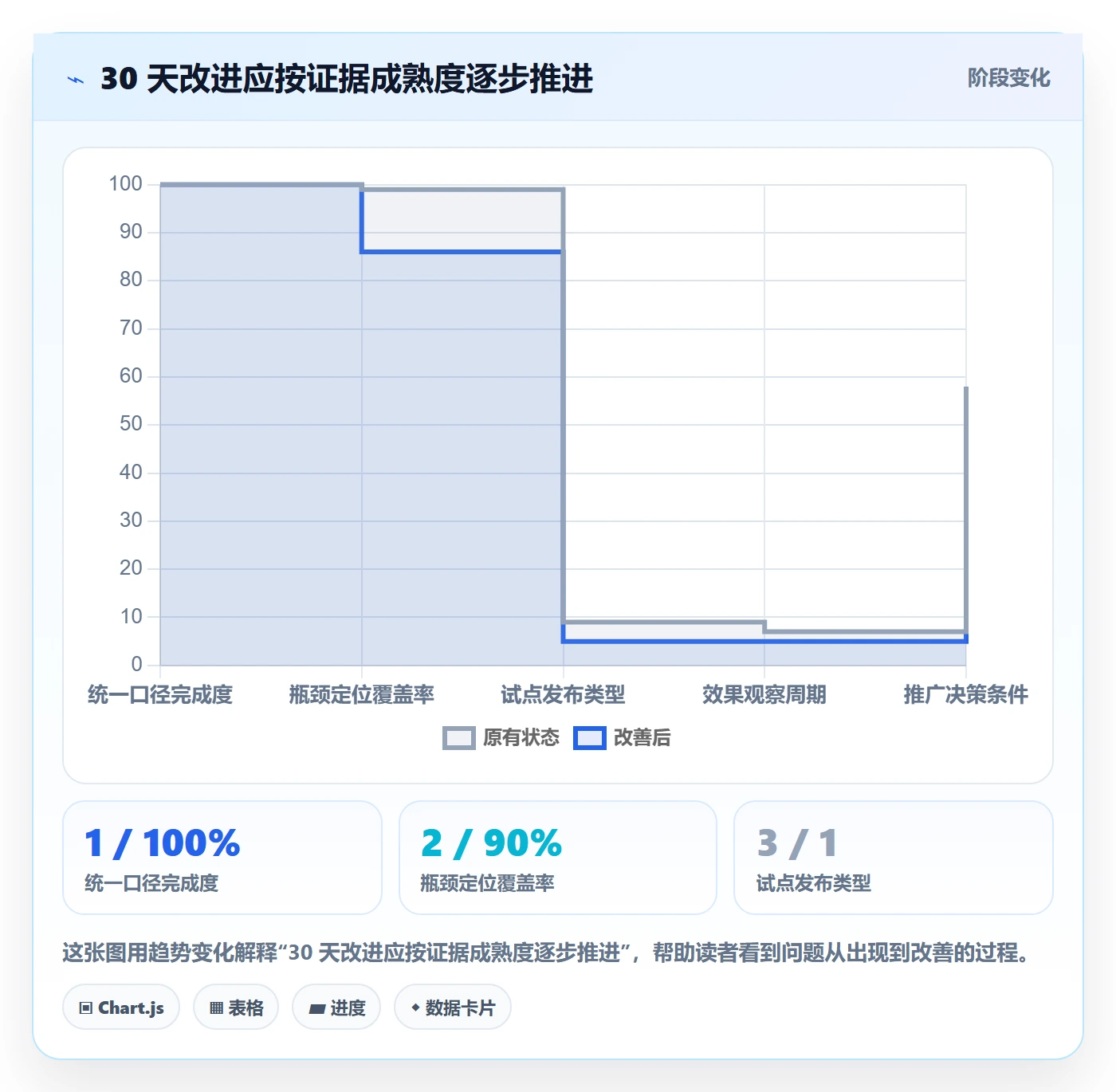 发布管理发布审批教程:项目经理数据分析,避坑指南