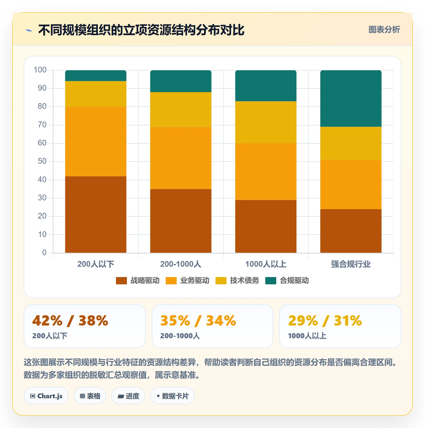 周期落地方案：管理层开展项目立项的最佳实践案例解析