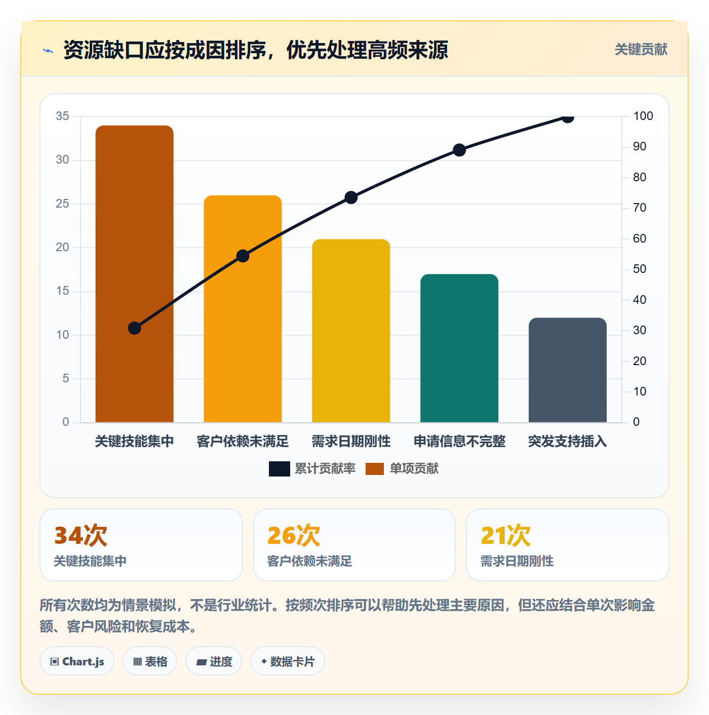 资源池流程与规范：实施团队资源管理风险控制关键指标