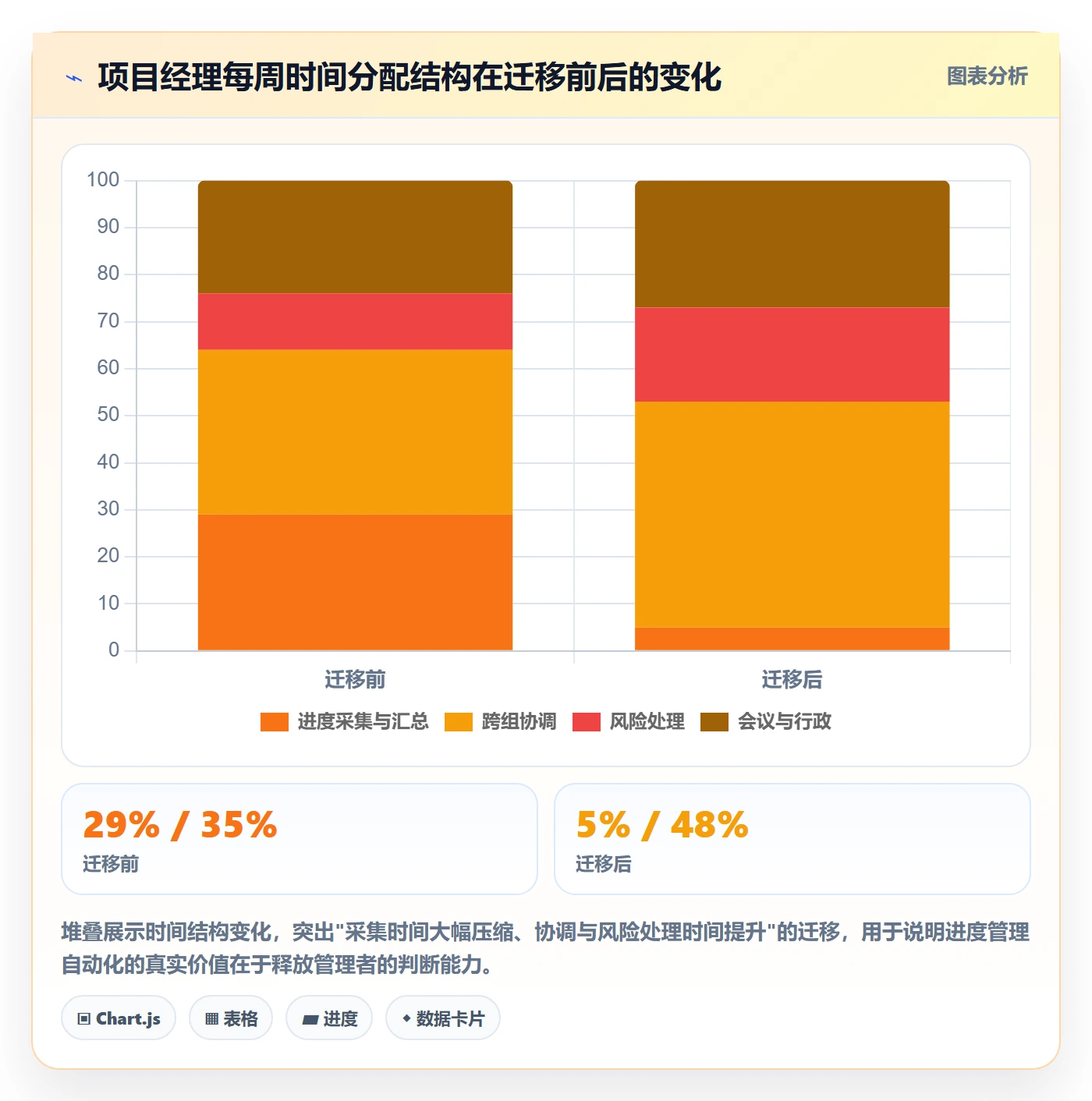 进度更新怎么做？研发团队风险控制：进度管理从0到1