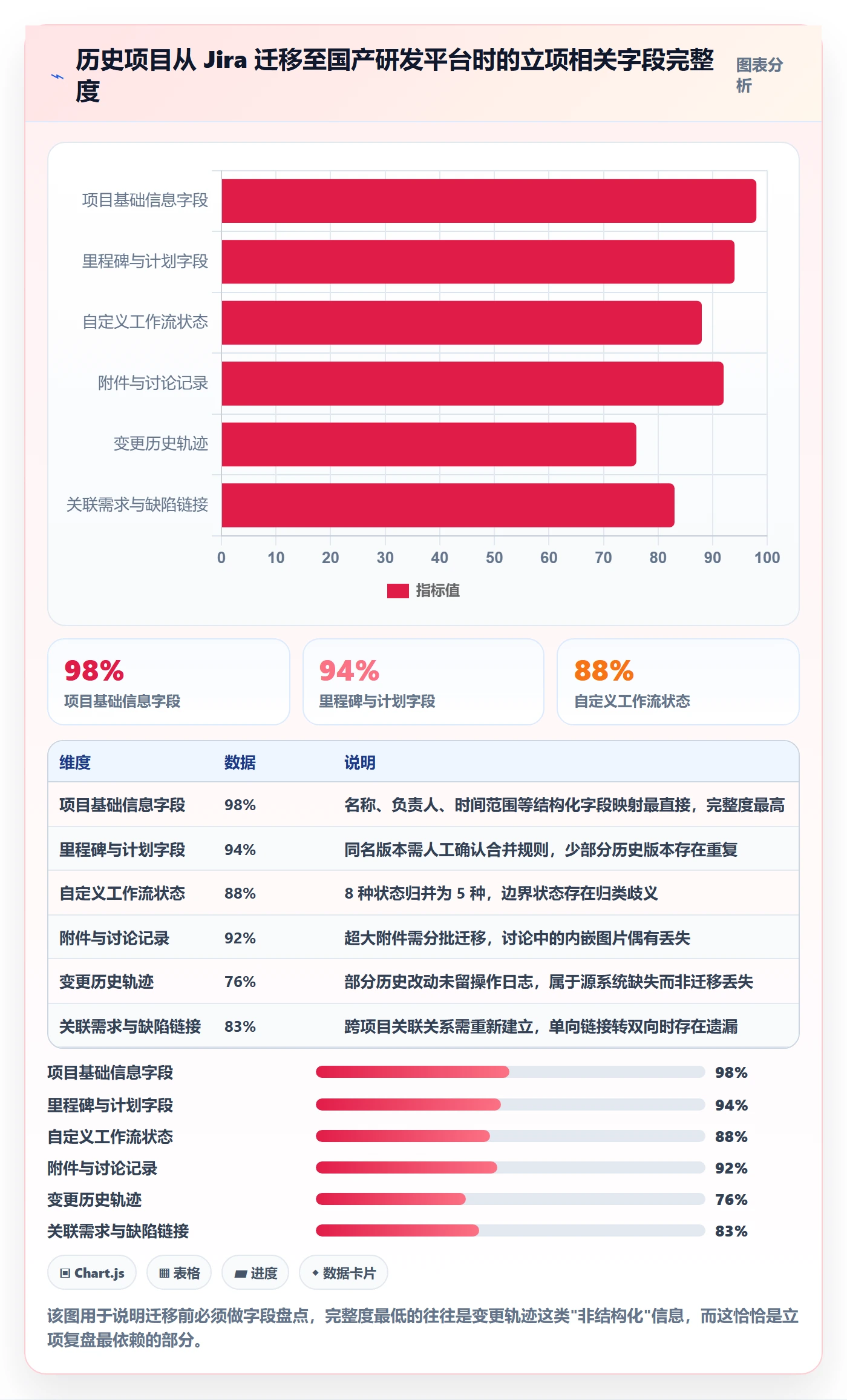 项目成员怎么做？研发团队实操方法：项目立项从0到1