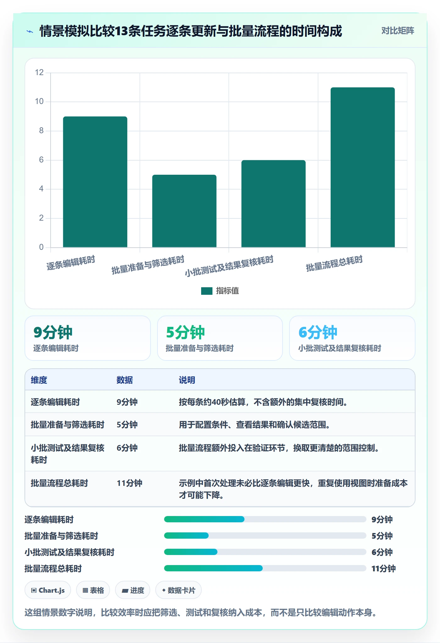 批量操作怎么做？项目成员实操方法：列表视图从0到1