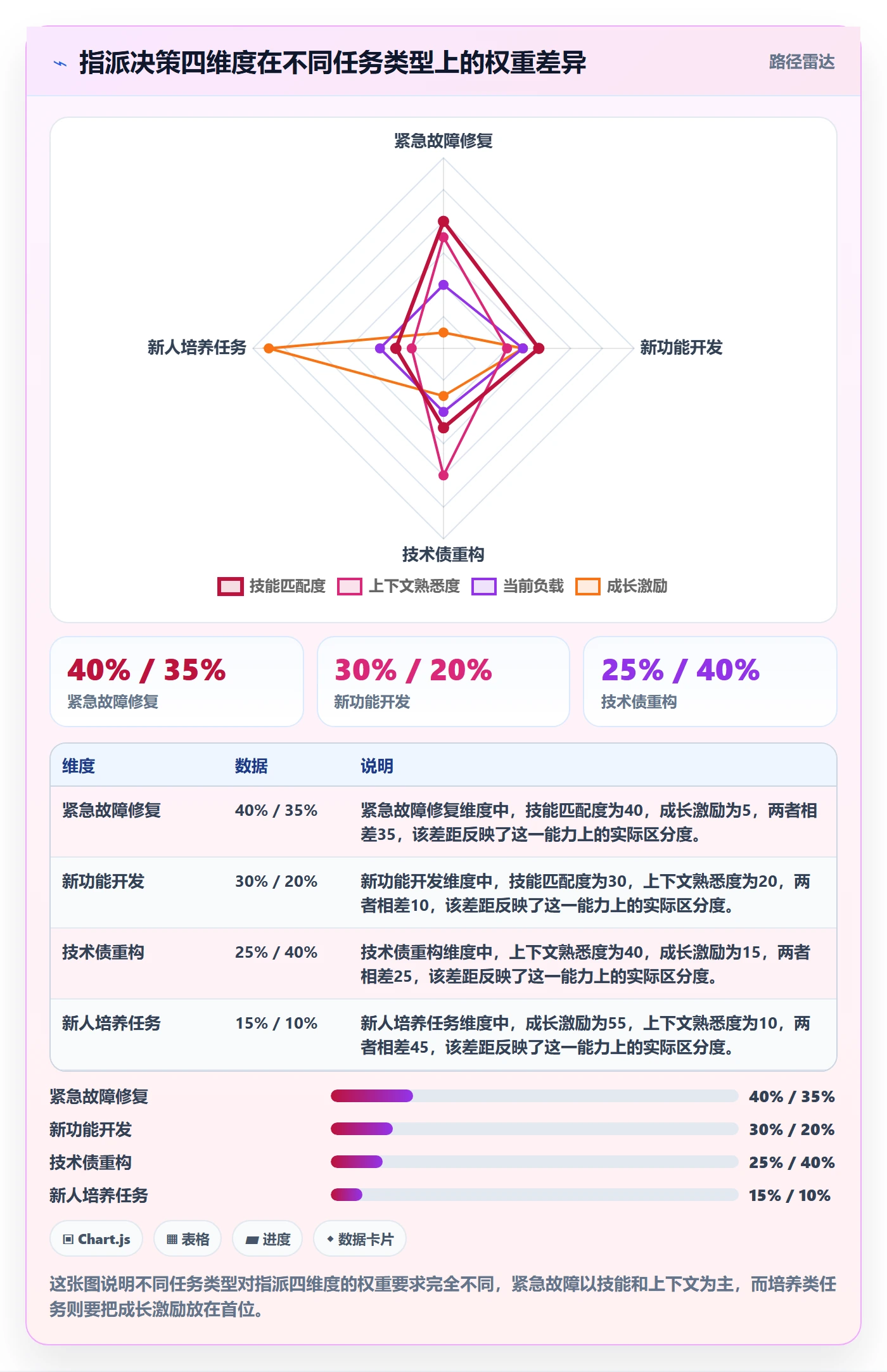 指派管理方法大全：项目成员任务分派流程优化落地清单