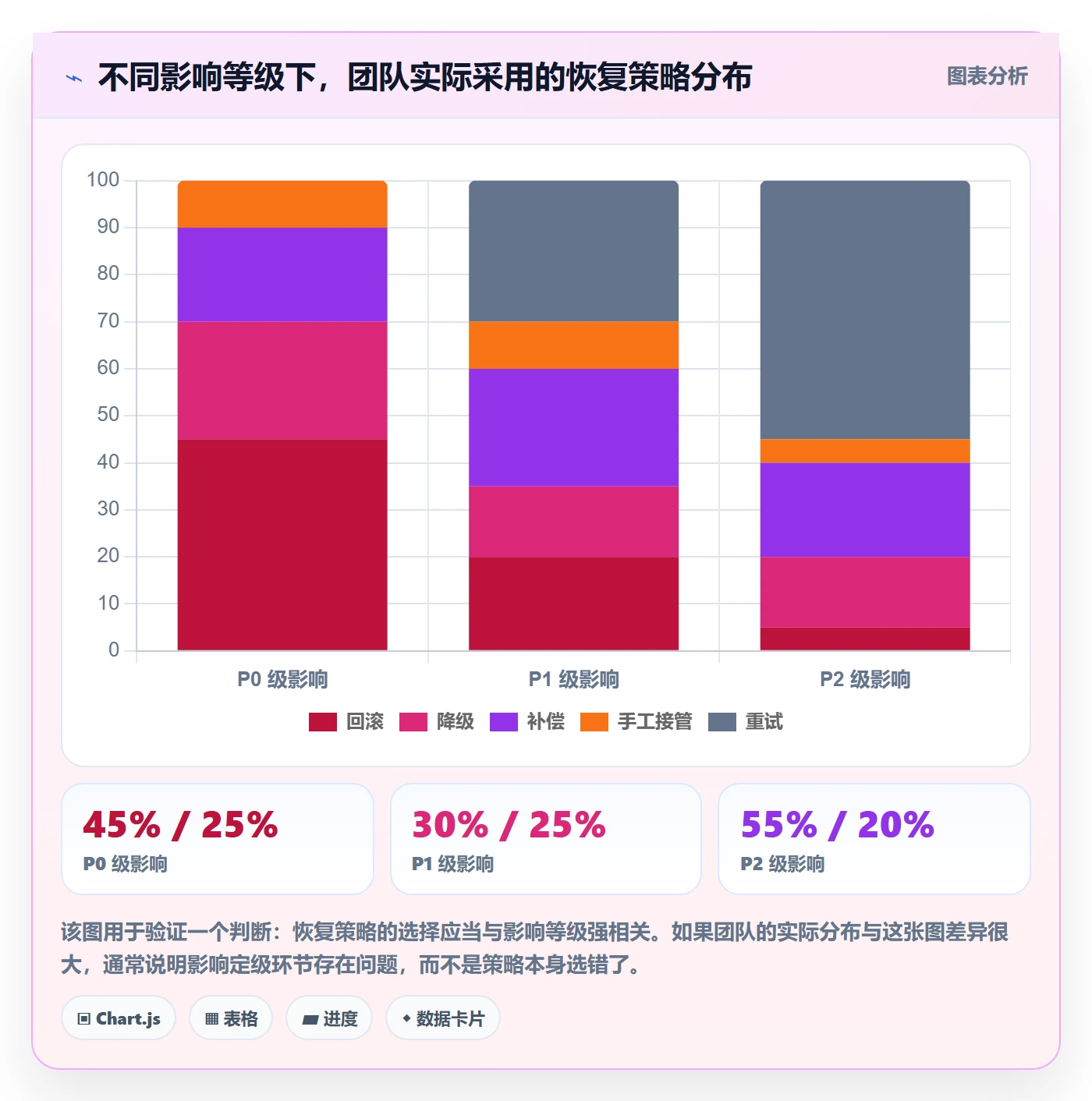 任务执行恢复全流程:项目成员实操方法与一文讲清