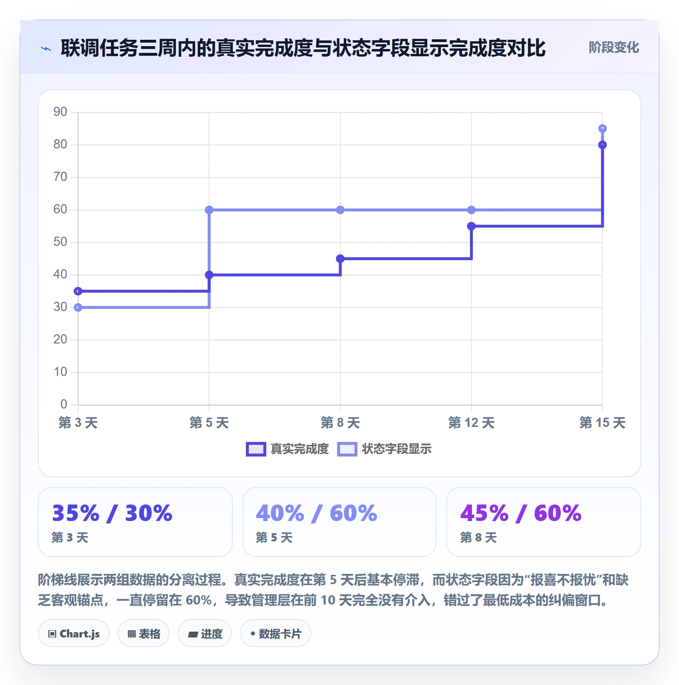 任务分派多人任务教程:项目经理协同管理,避坑指南