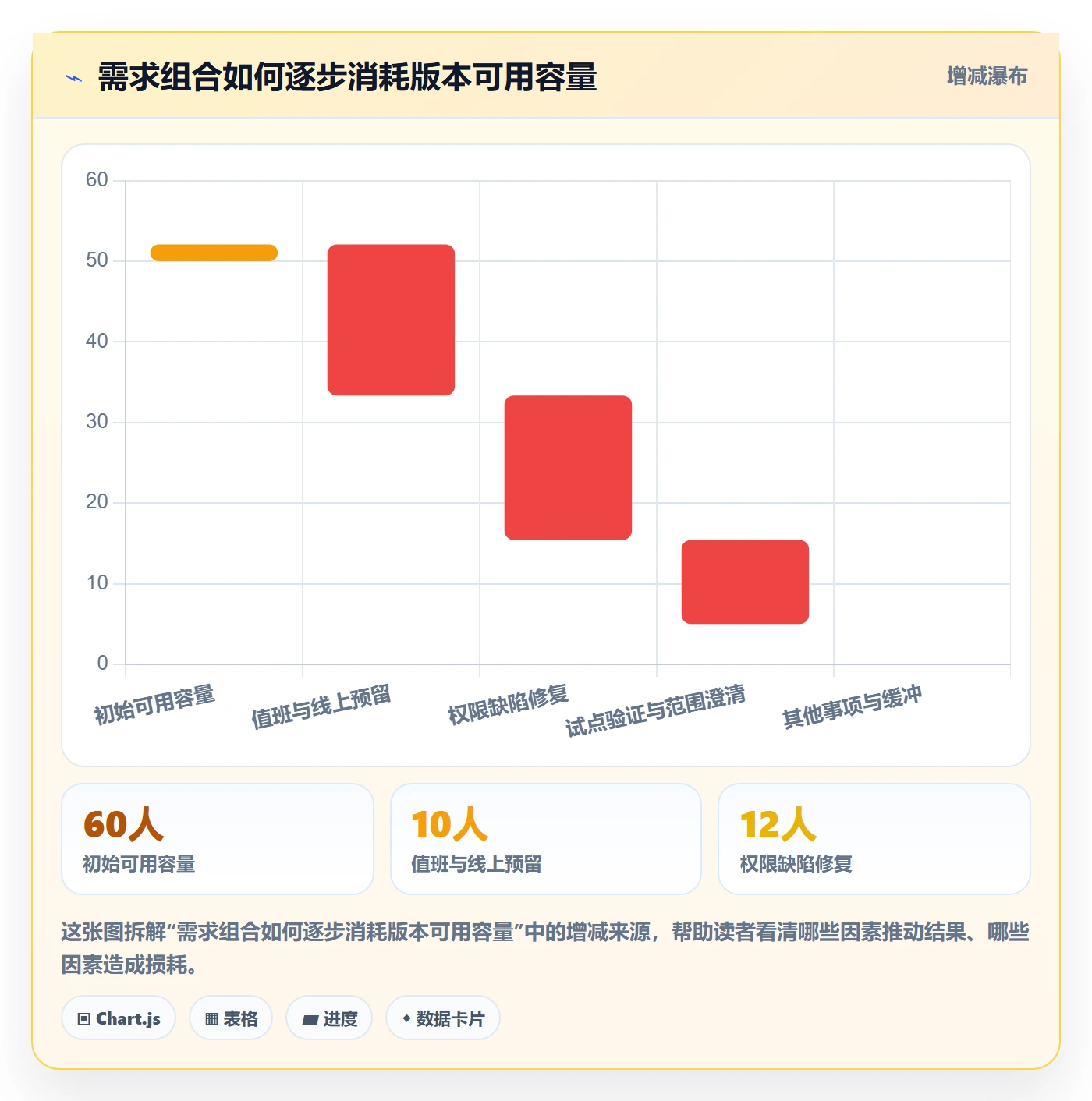 需求排期如何做好需求优先级？管理层流程优化与操作步骤