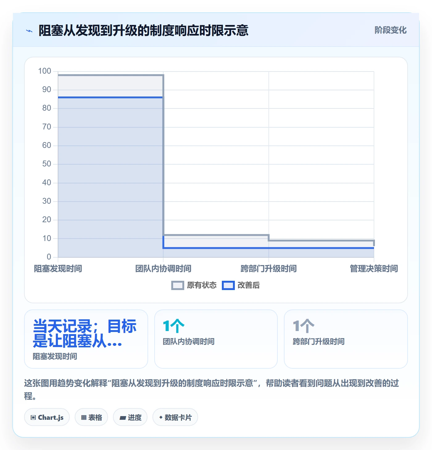 迭代管理迭代进度教程:跨部门团队制度设计,避坑指南
