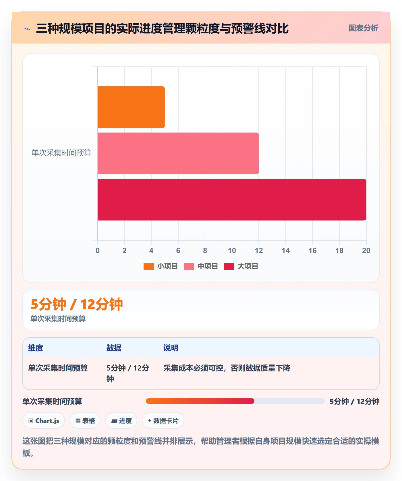 实际进度实操方法:企业管理者提升进度管理效率的落地方案方法与模板