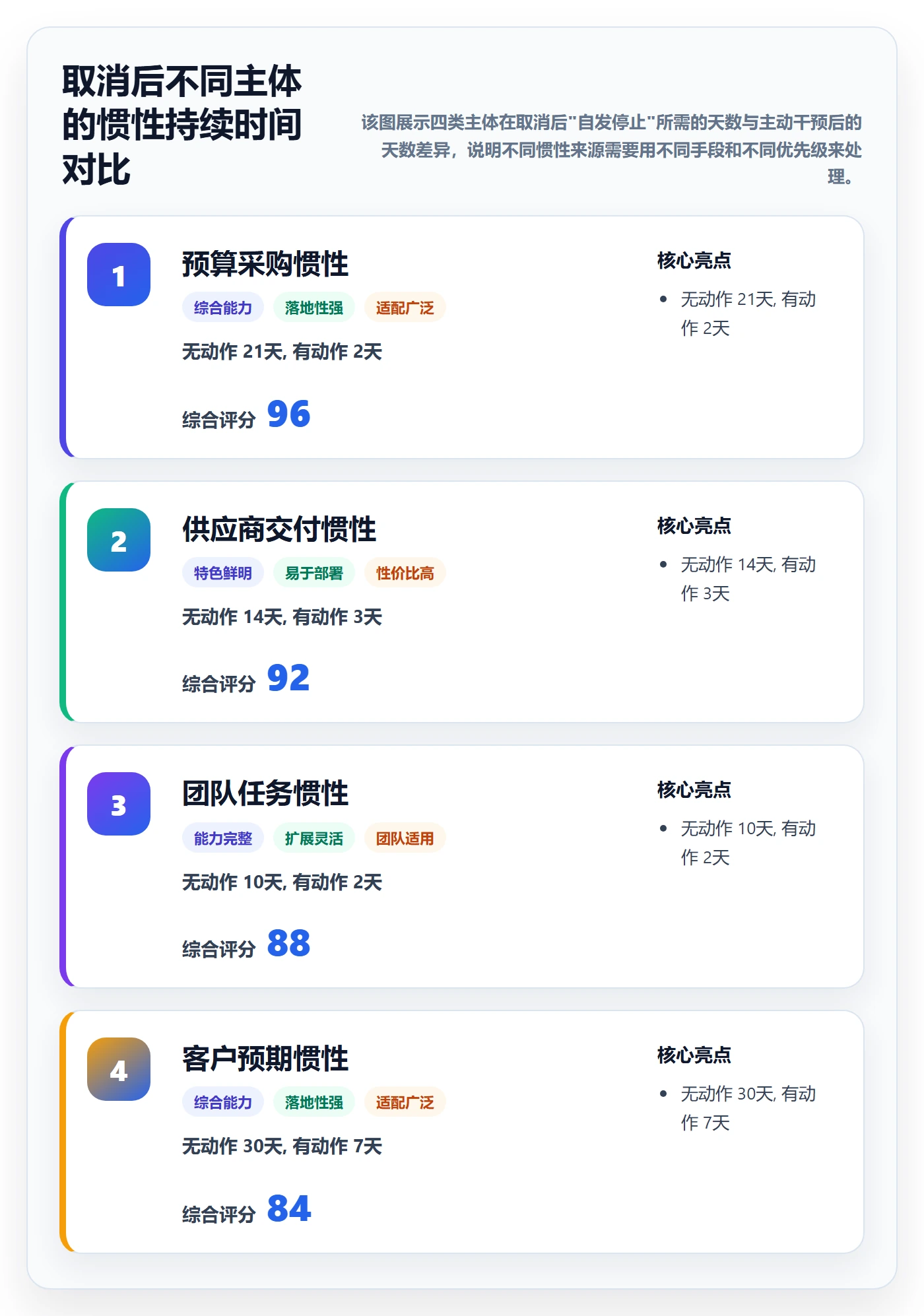取消落地方案:项目负责人开展任务执行的效率提升案例解析